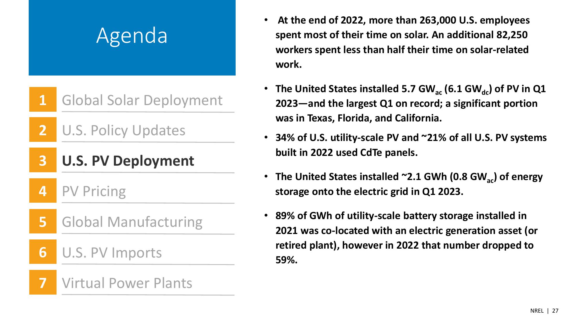 Summer 2023 Solar Industry Update slide image #27