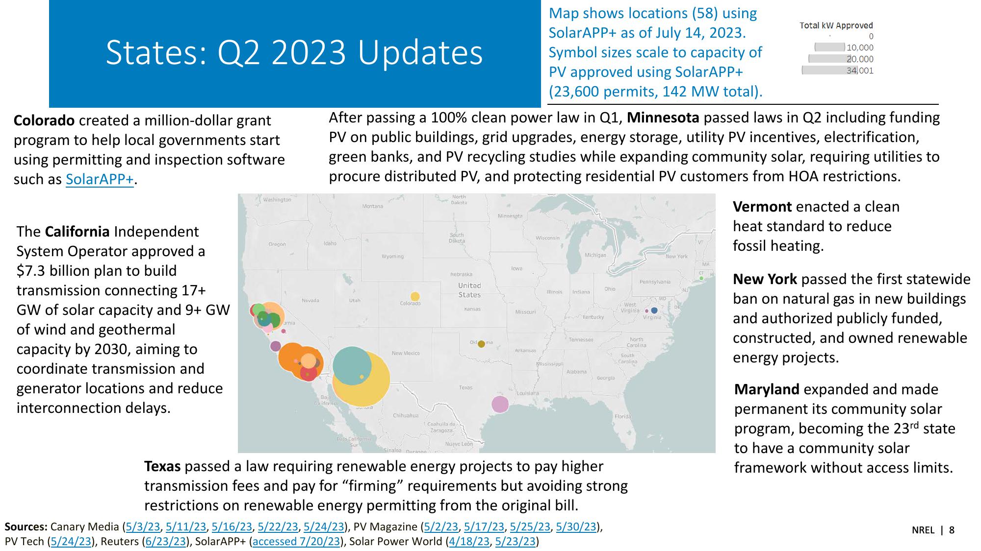 Summer 2023 Solar Industry Update slide image #8