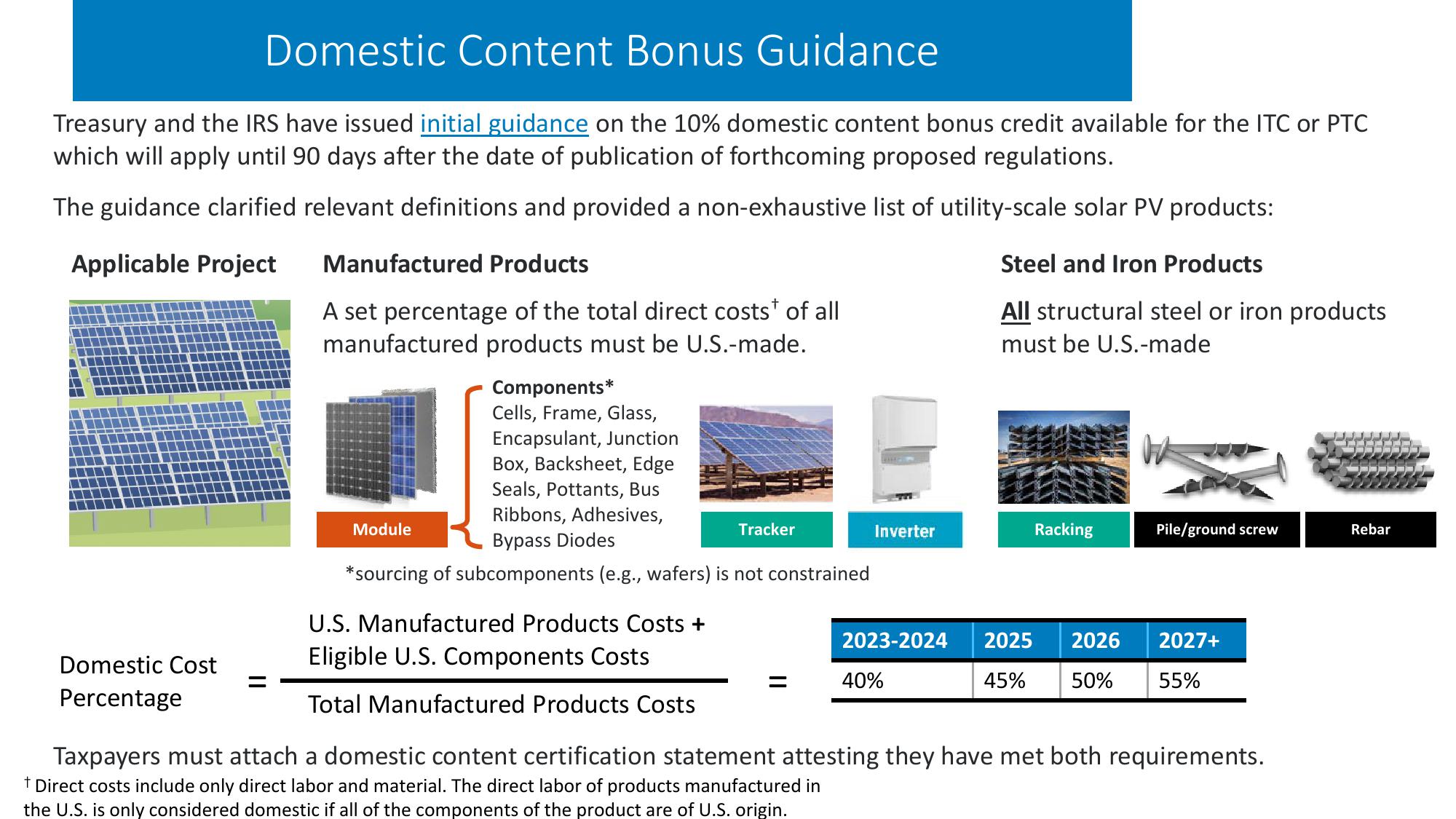 Summer 2023 Solar Industry Update slide image #16