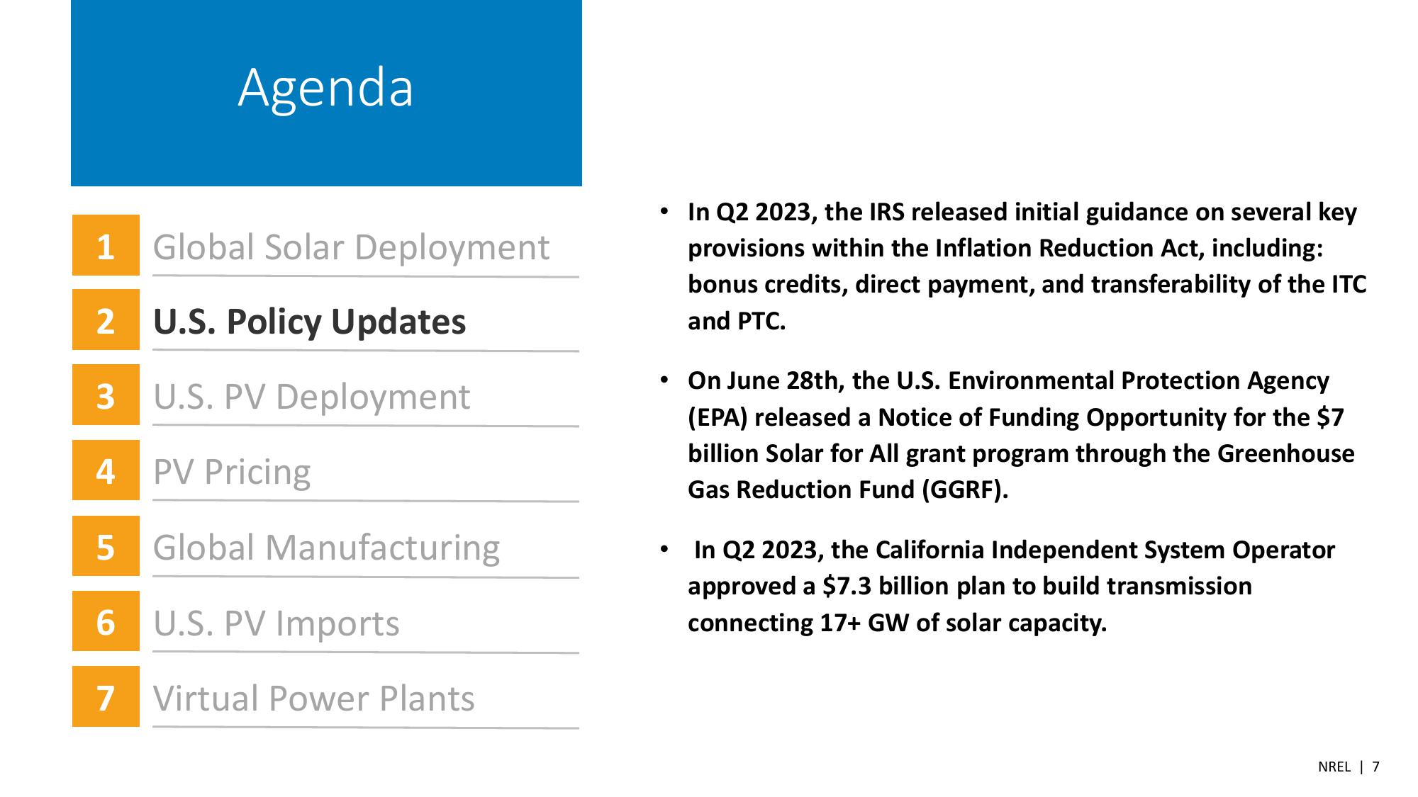 Summer 2023 Solar Industry Update slide image #7