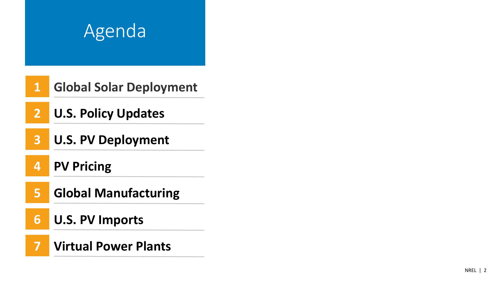 Summer 2023 Solar Industry Update slide image #2