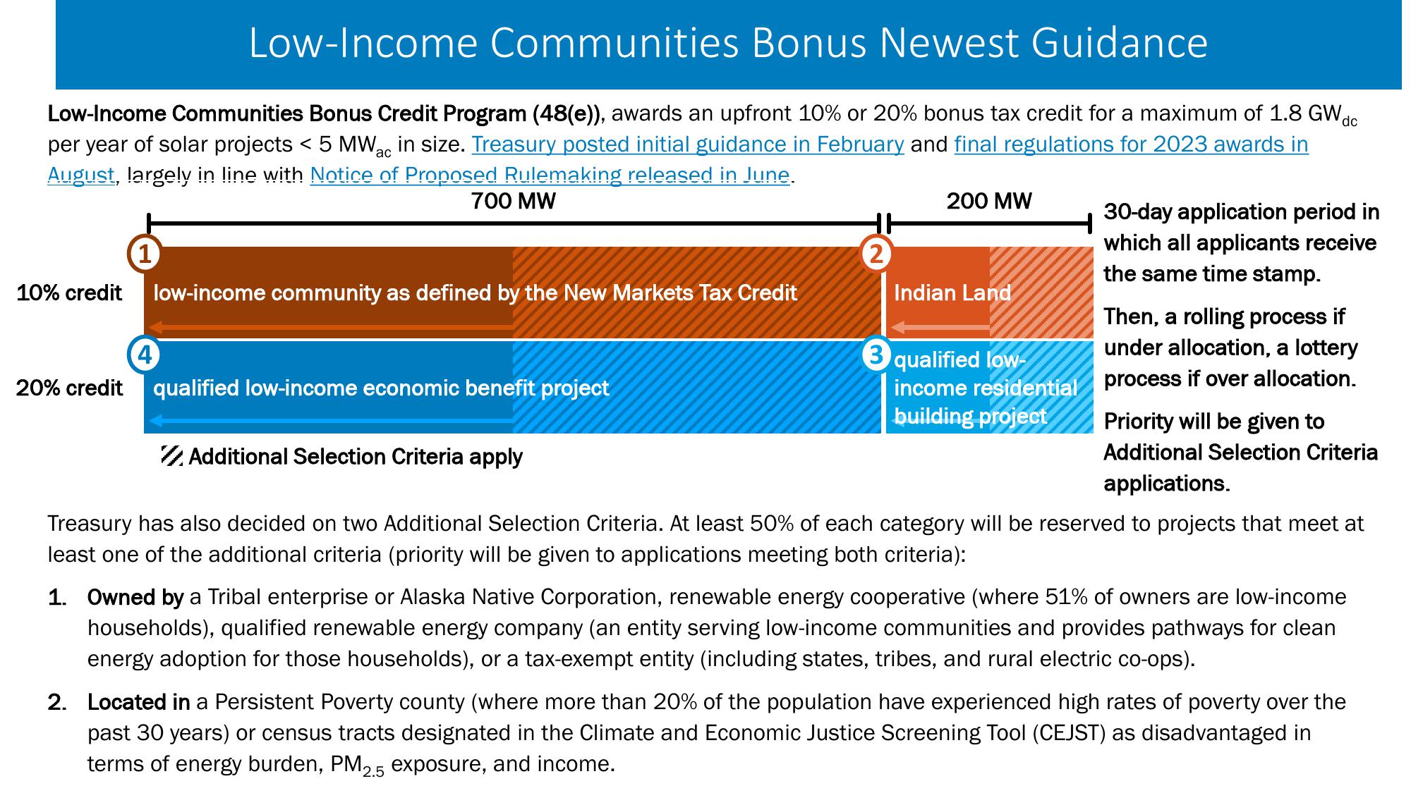 Summer 2023 Solar Industry Update slide image #23