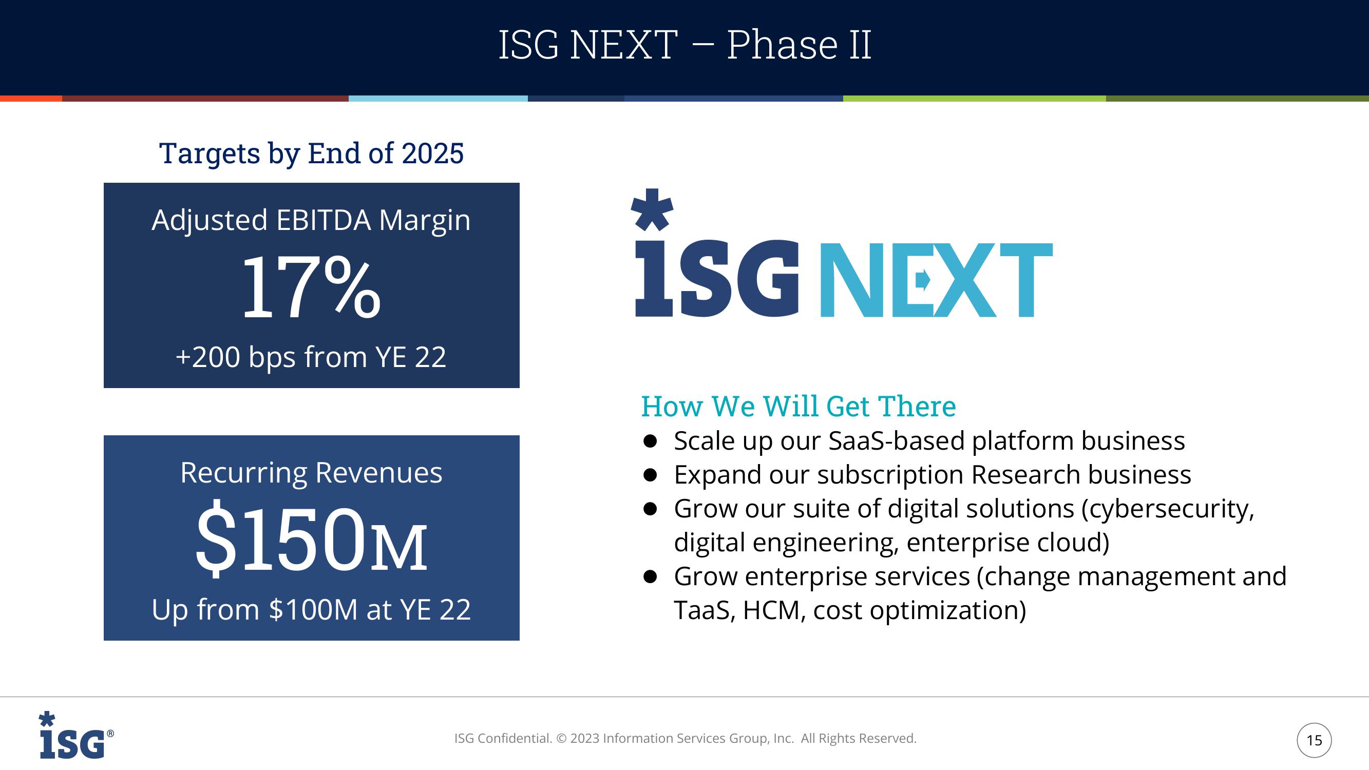 ISG Investor Presentation slide image #15