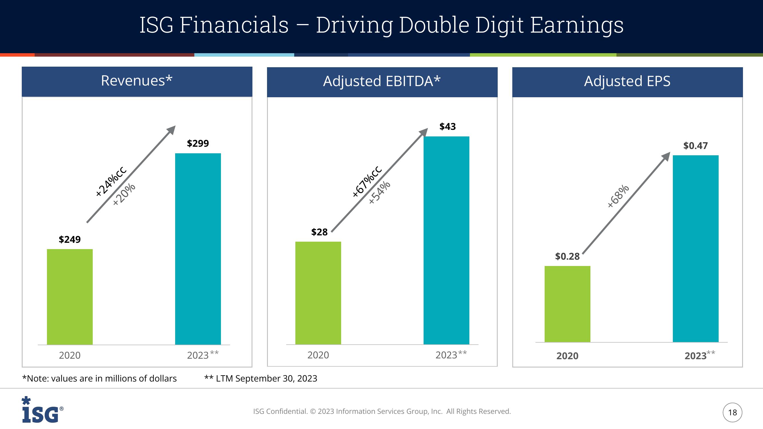 ISG Investor Presentation slide image #18