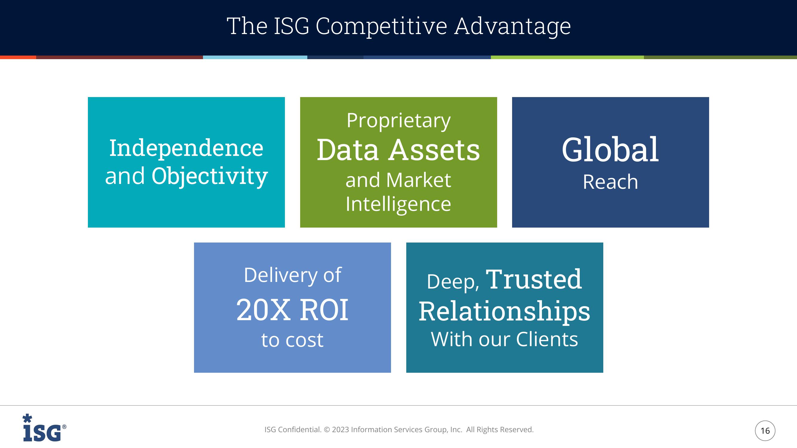 ISG Investor Presentation slide image #16