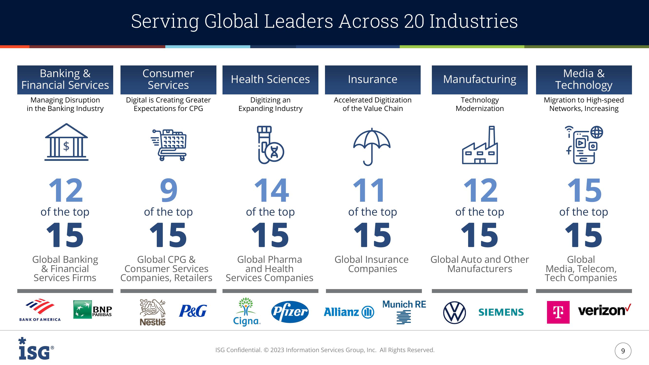 ISG Investor Presentation slide image #9