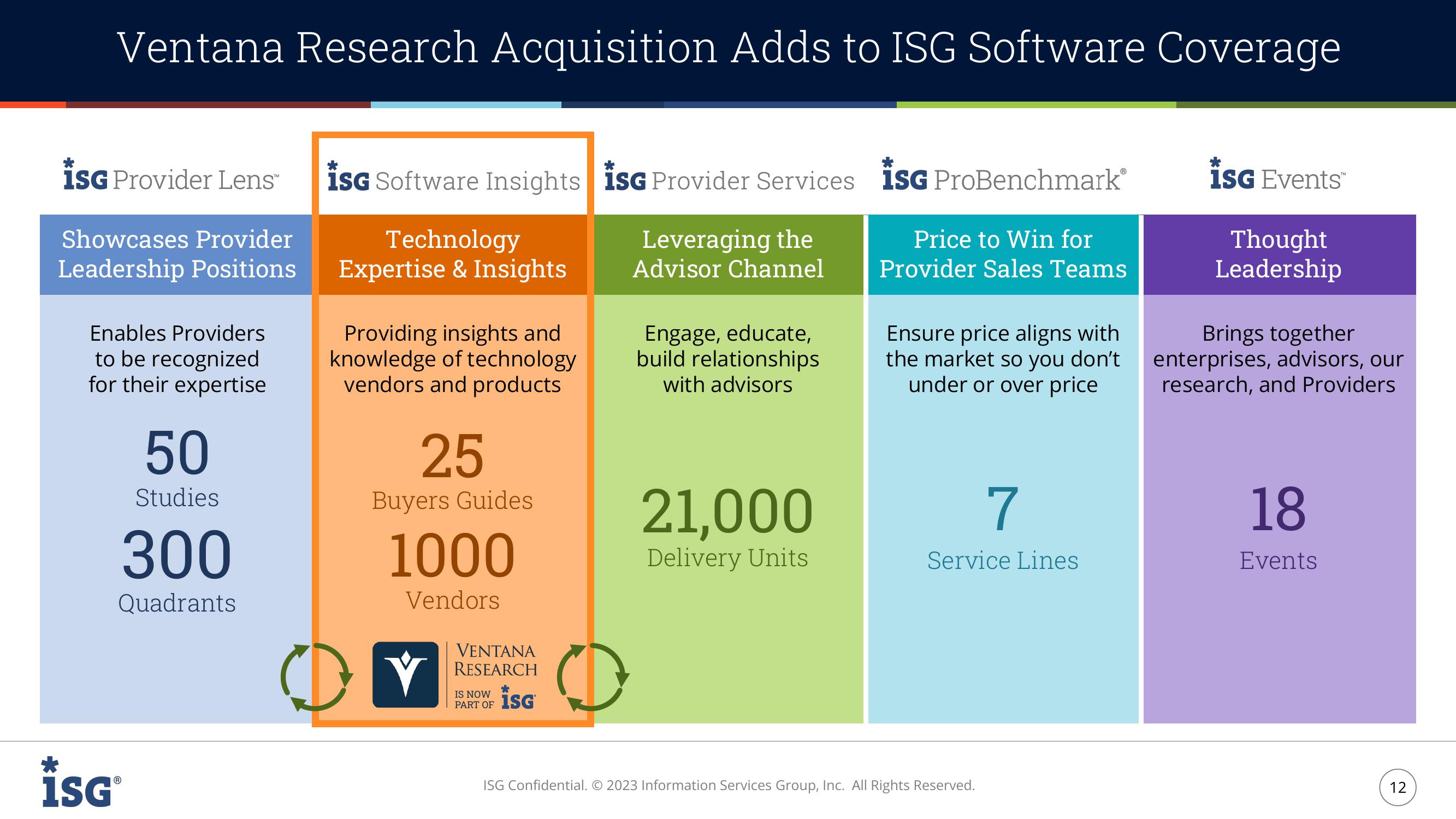 ISG Investor Presentation slide image #12