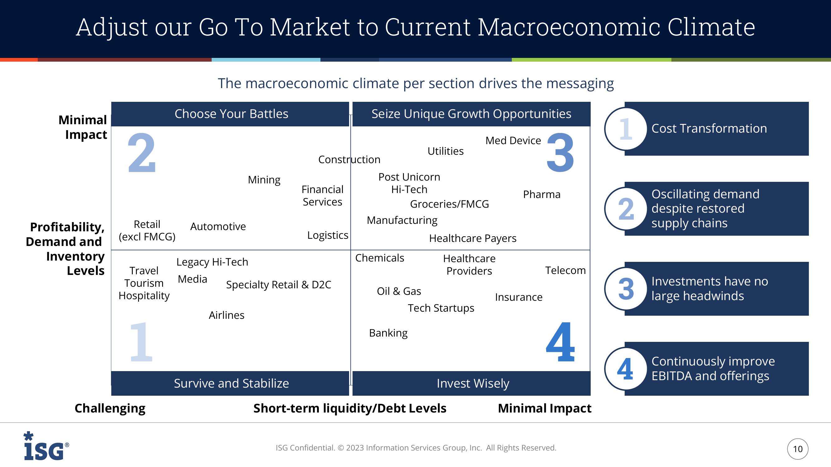 ISG Investor Presentation slide image #10