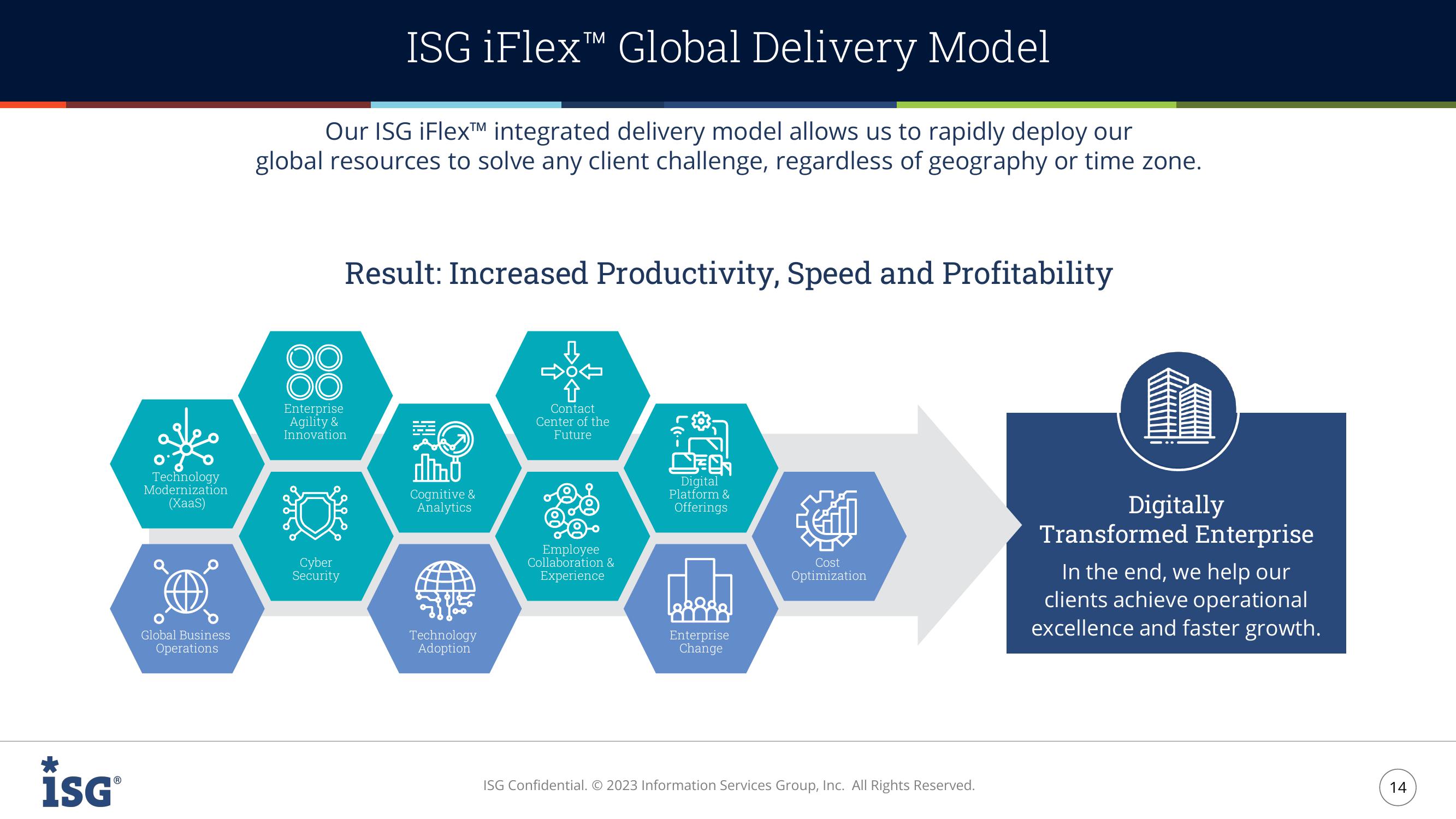 ISG Investor Presentation slide image #14