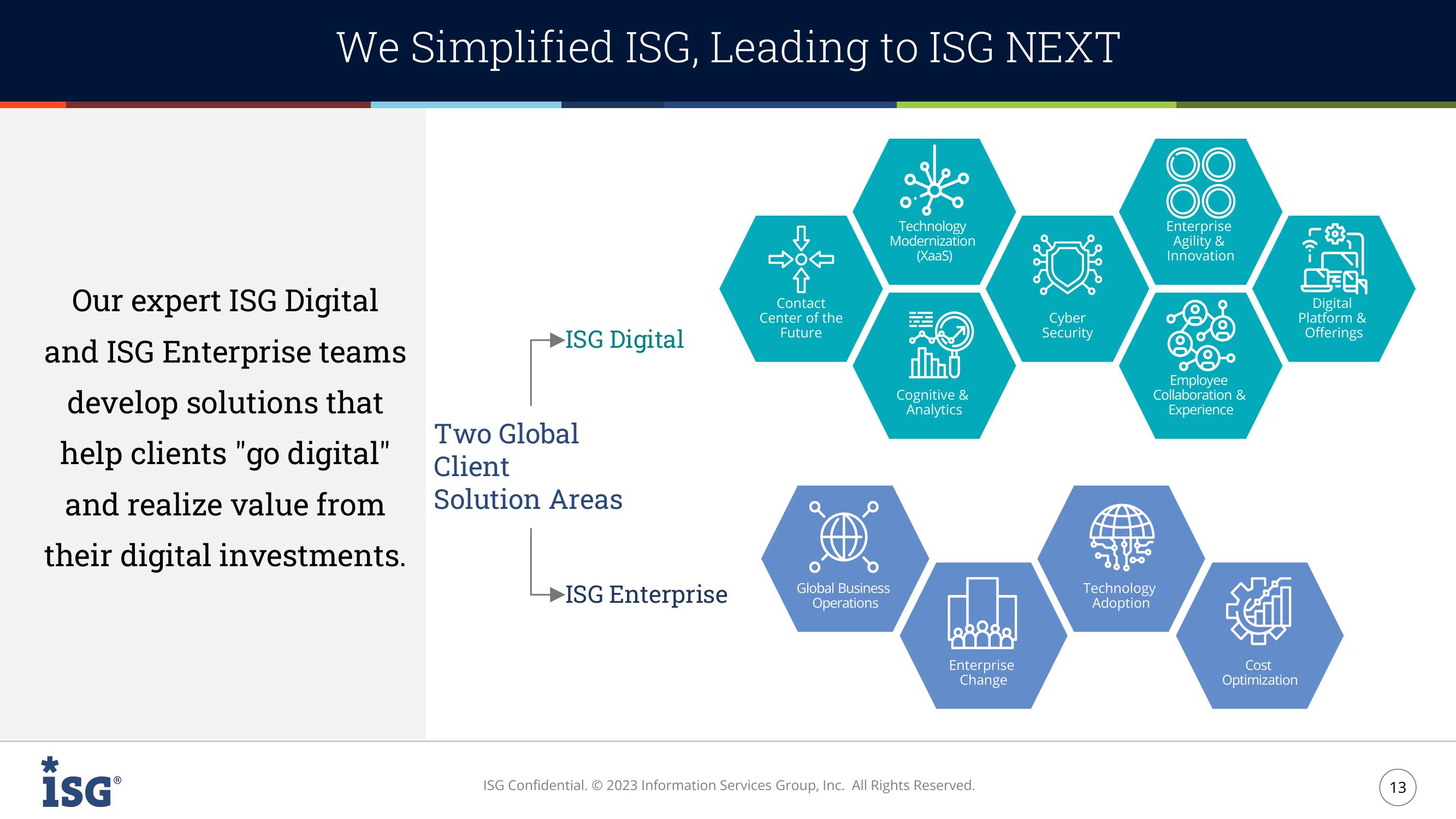 ISG Investor Presentation slide image #13