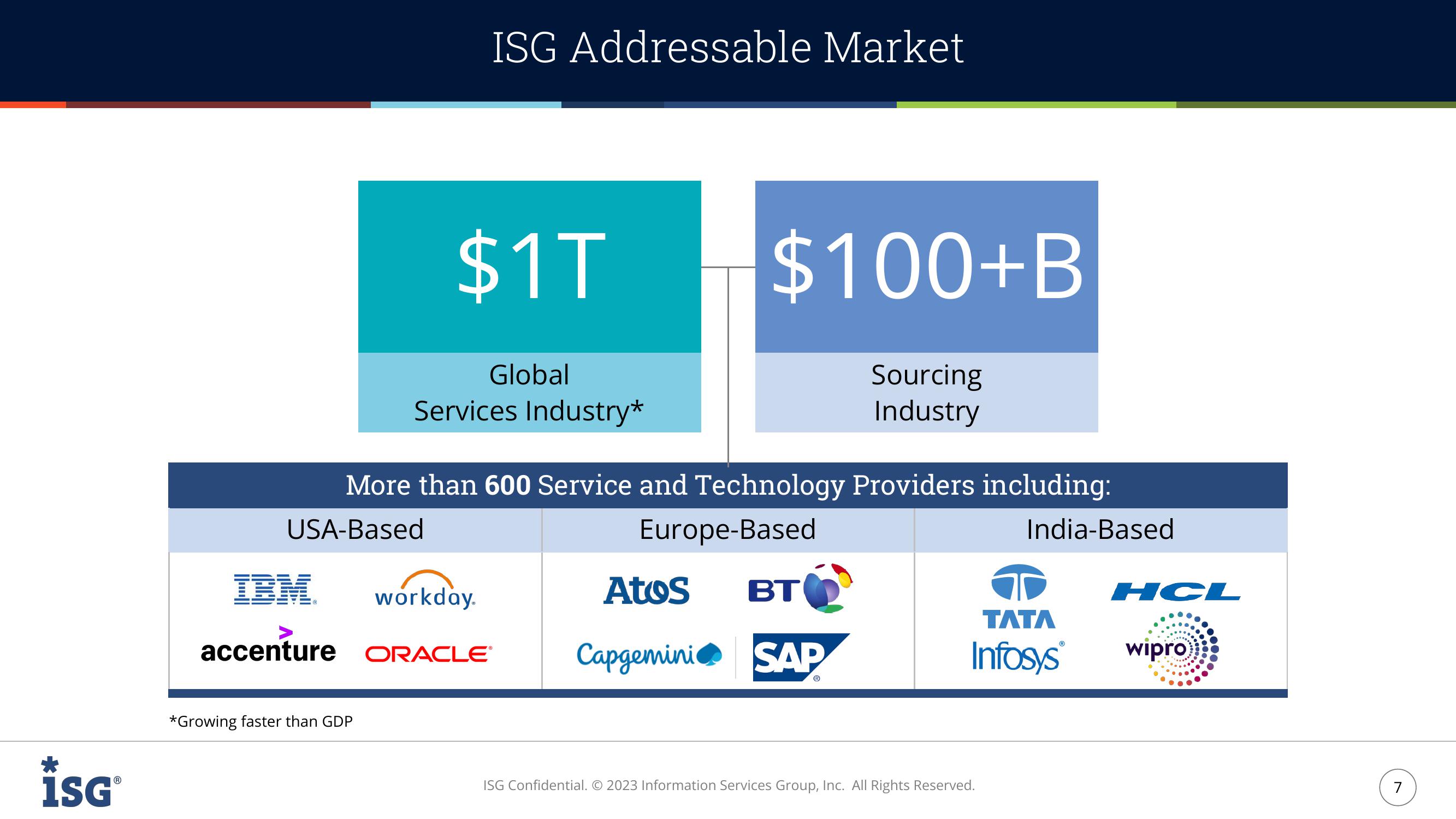 ISG Investor Presentation slide image #7