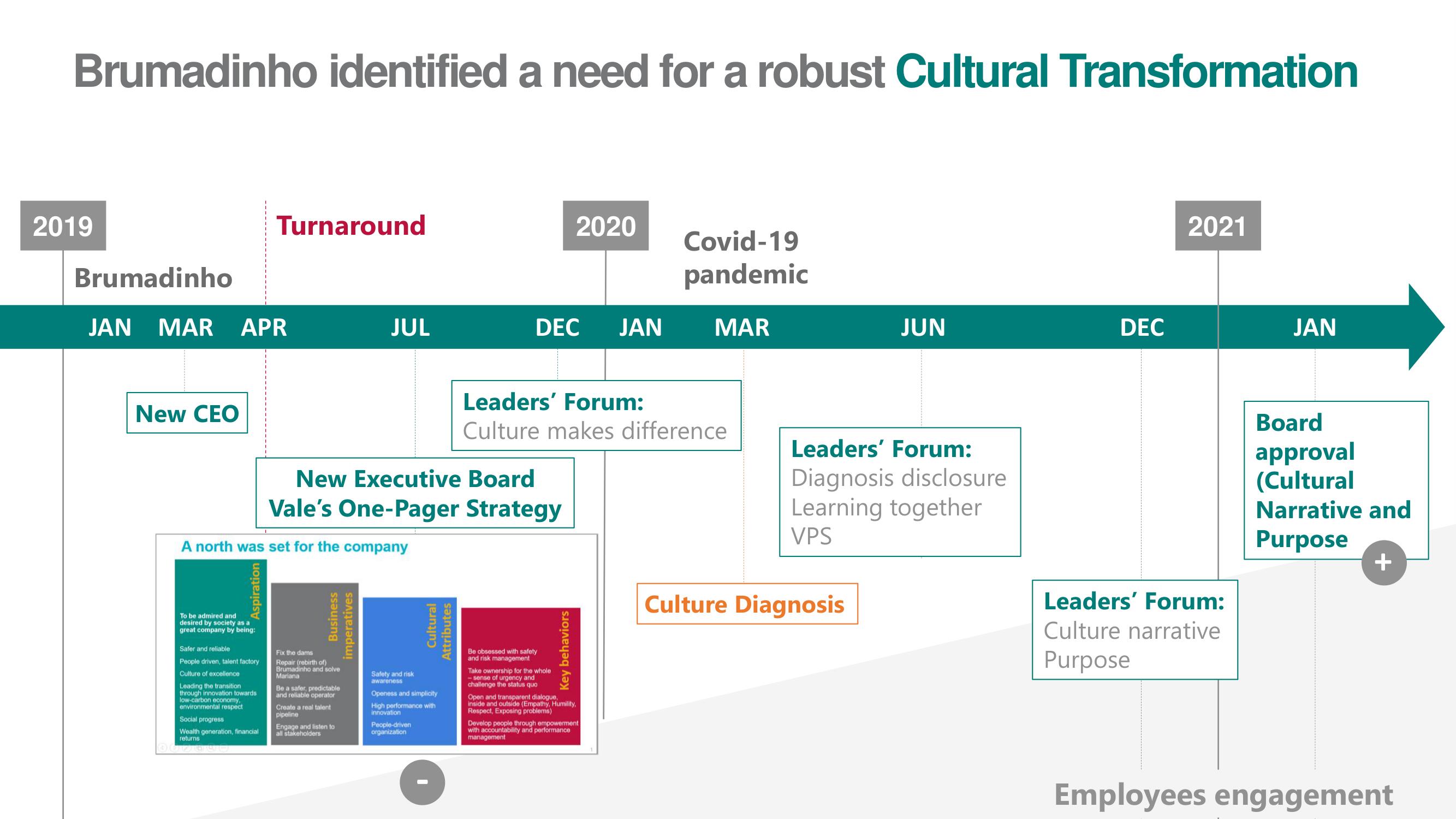 Vale ESG Presentation Deck slide image #6