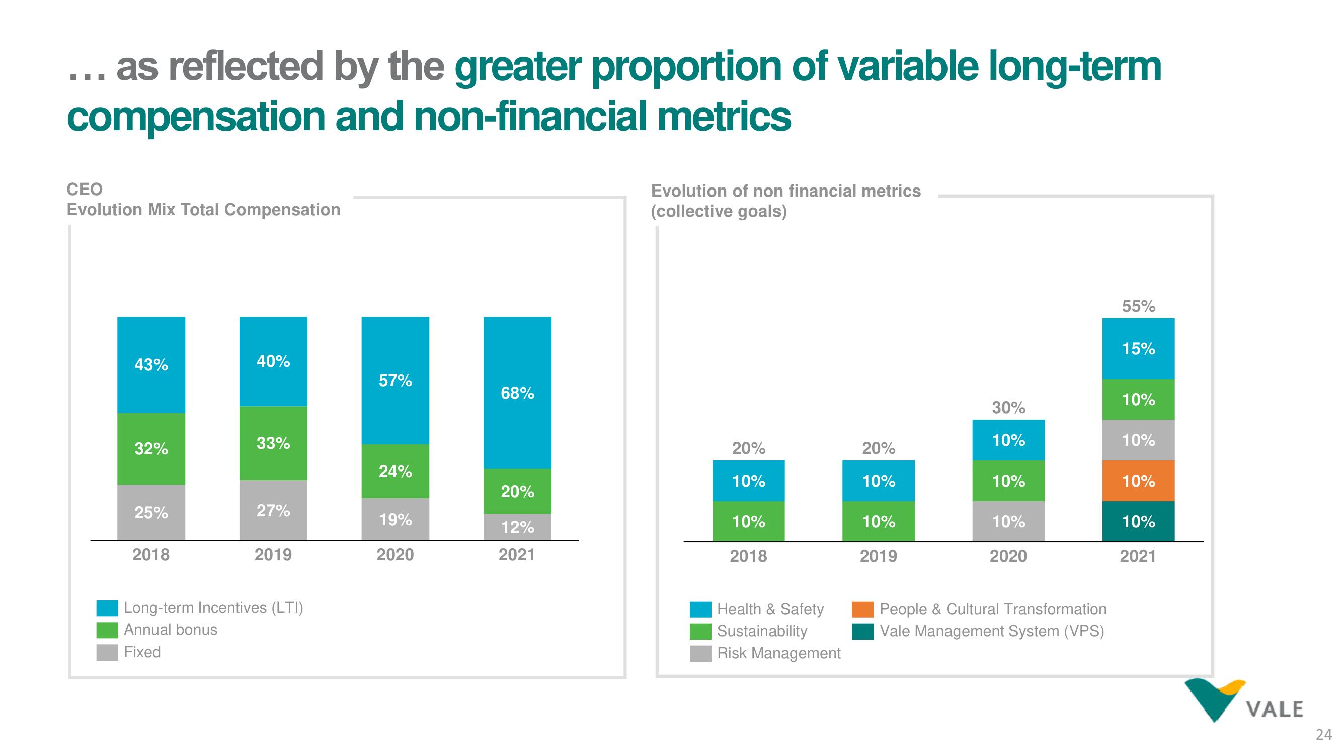 Vale ESG Presentation Deck slide image #24