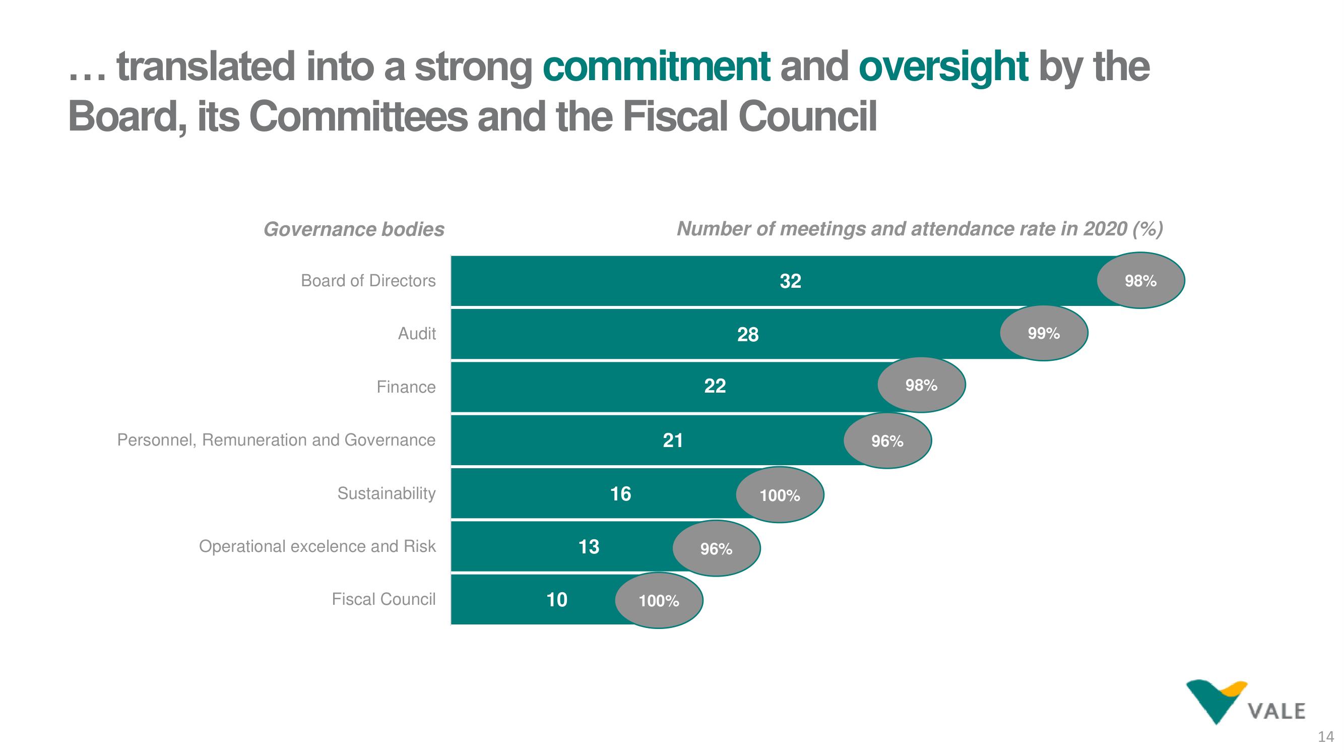 Vale ESG Presentation Deck slide image #14