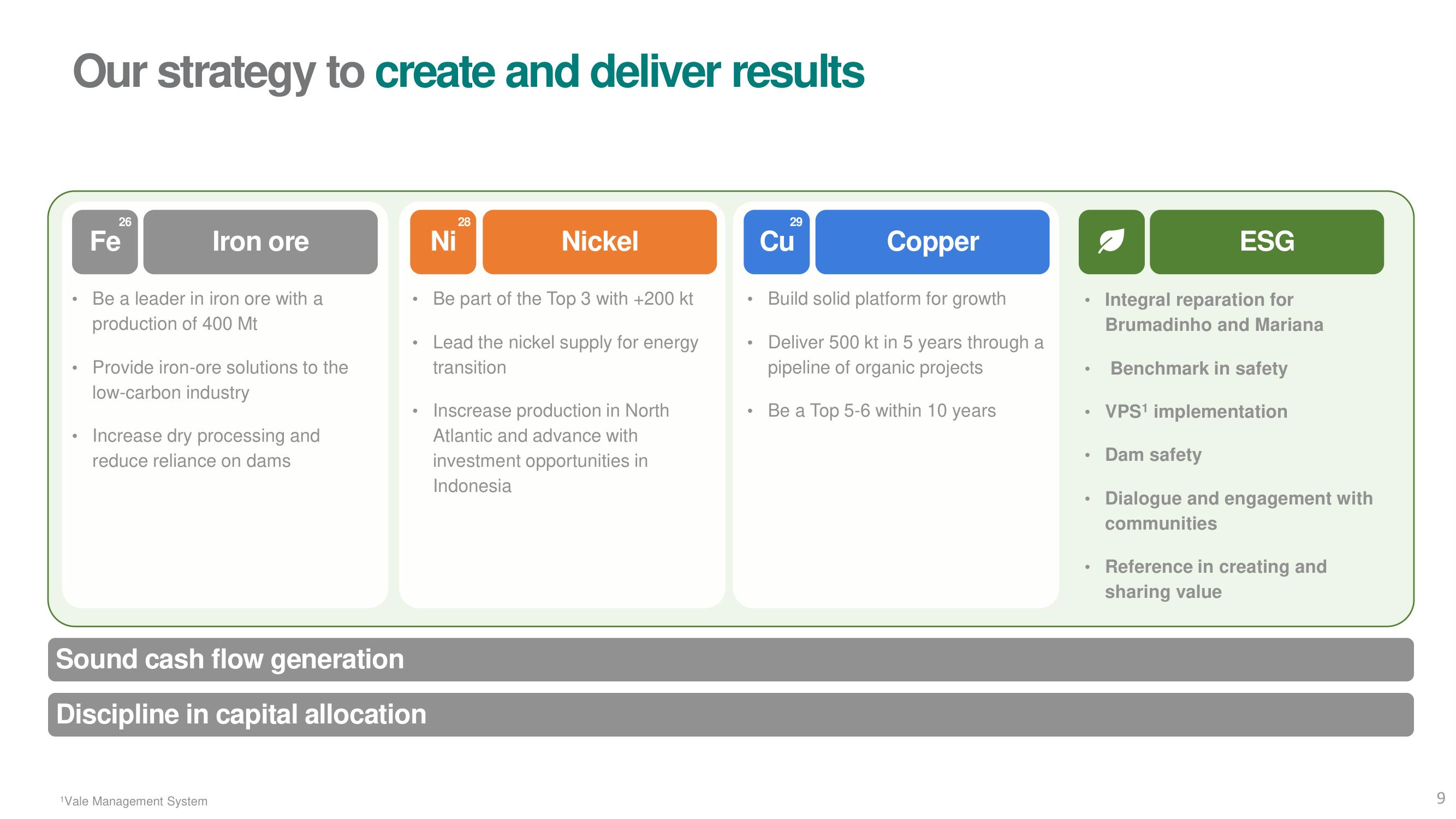 Vale ESG Presentation Deck slide image #9