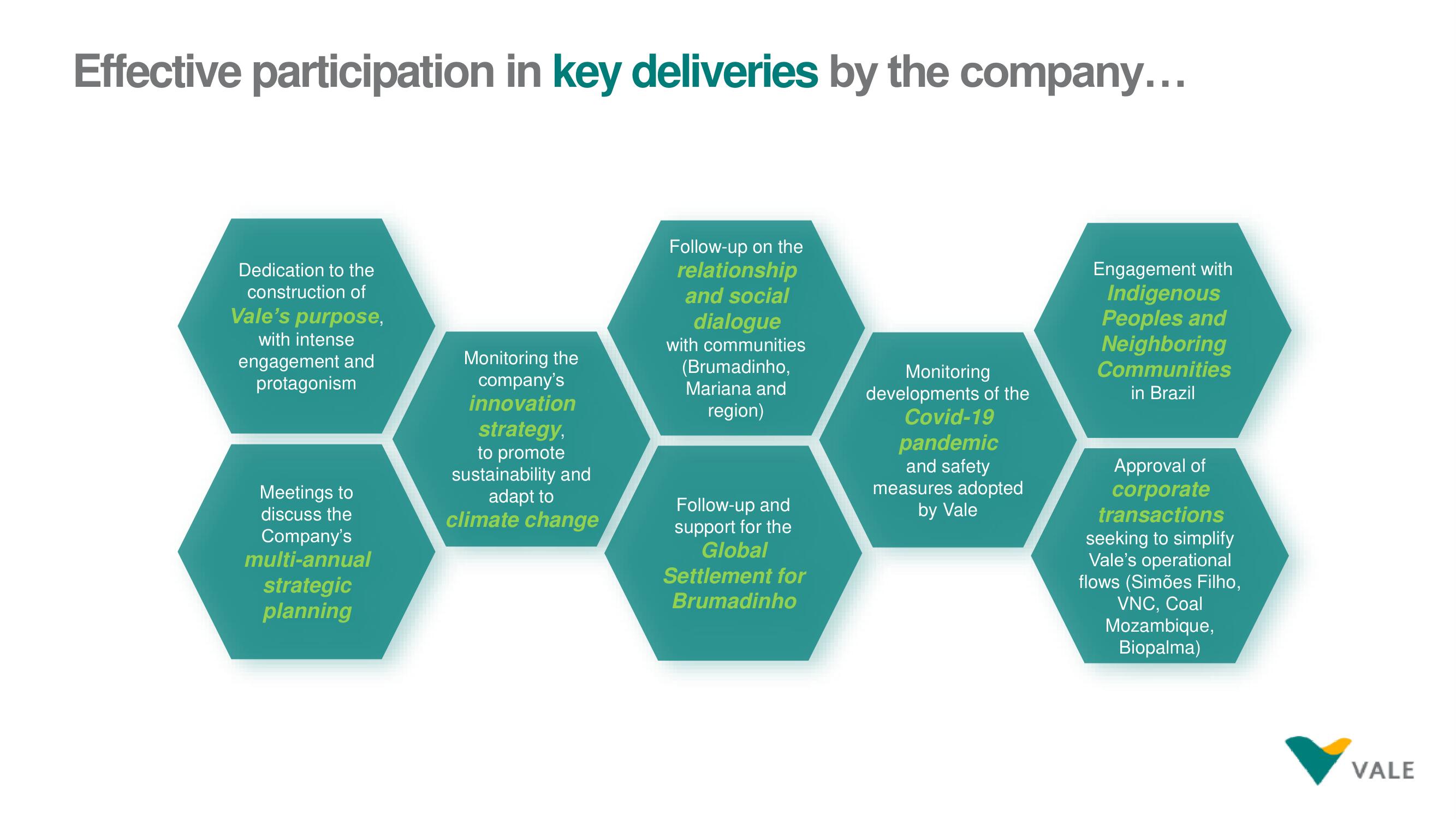 Vale ESG Presentation Deck slide image #15