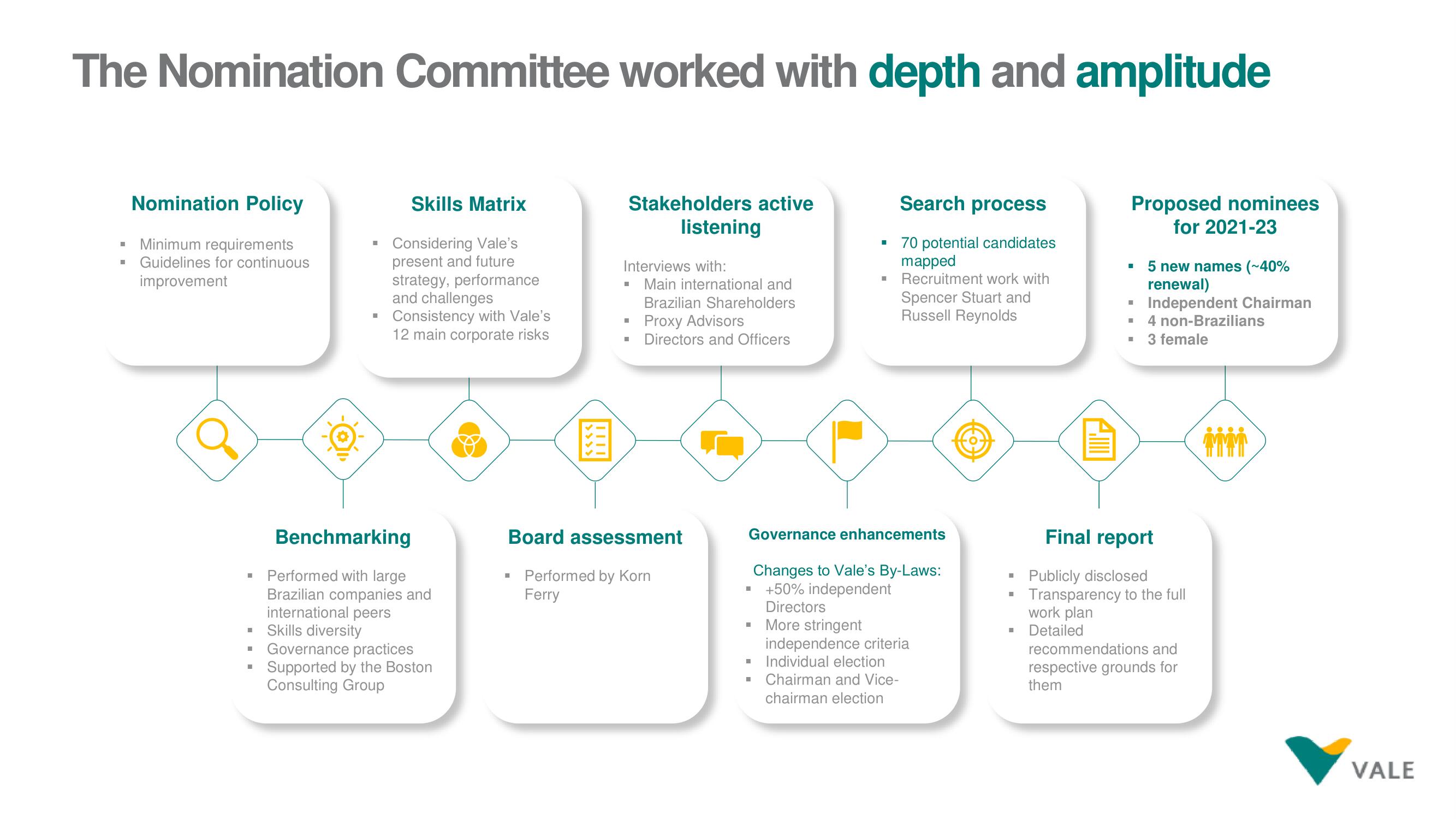 Vale ESG Presentation Deck slide image #18