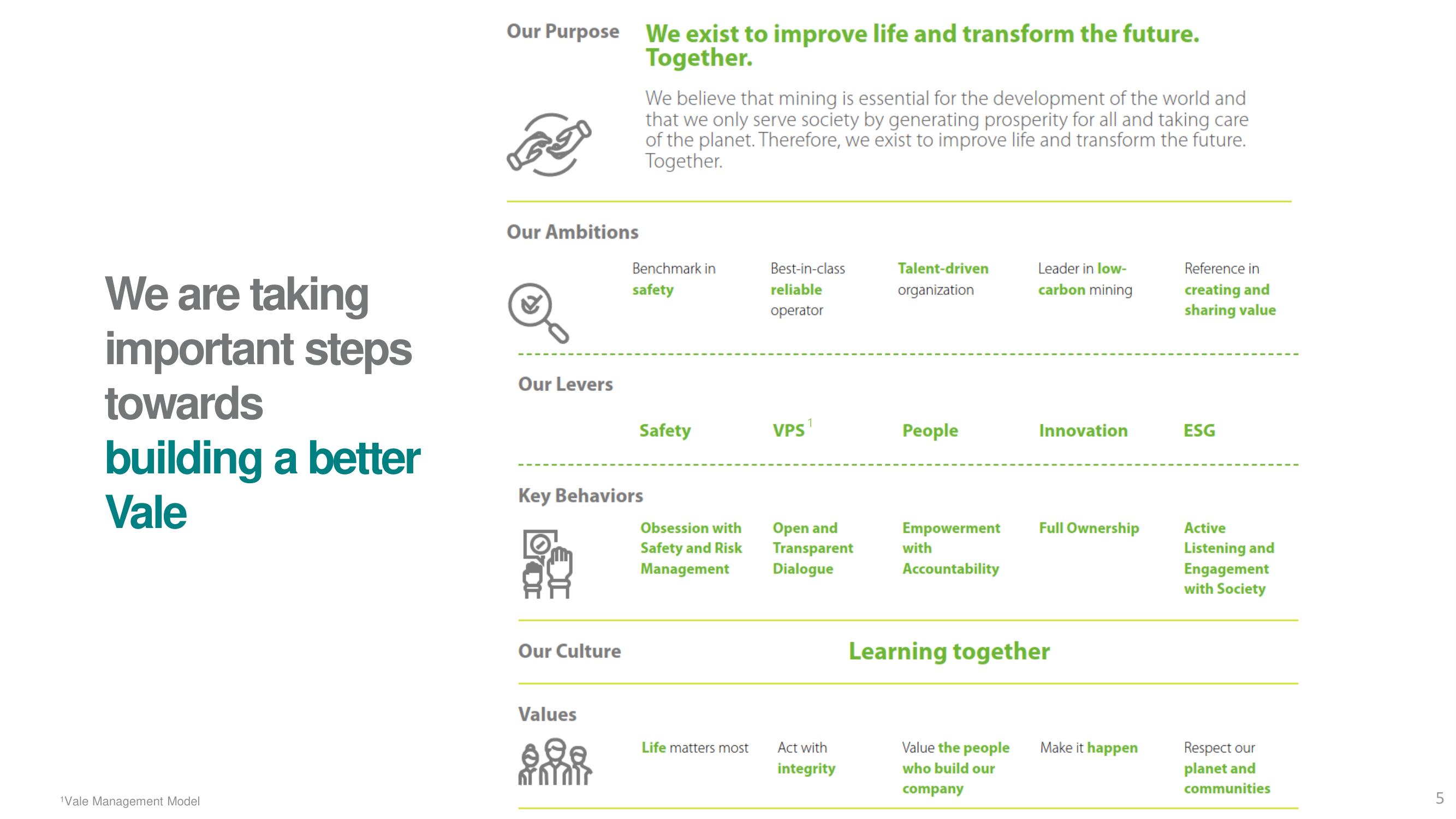 Vale ESG Presentation Deck slide image #5