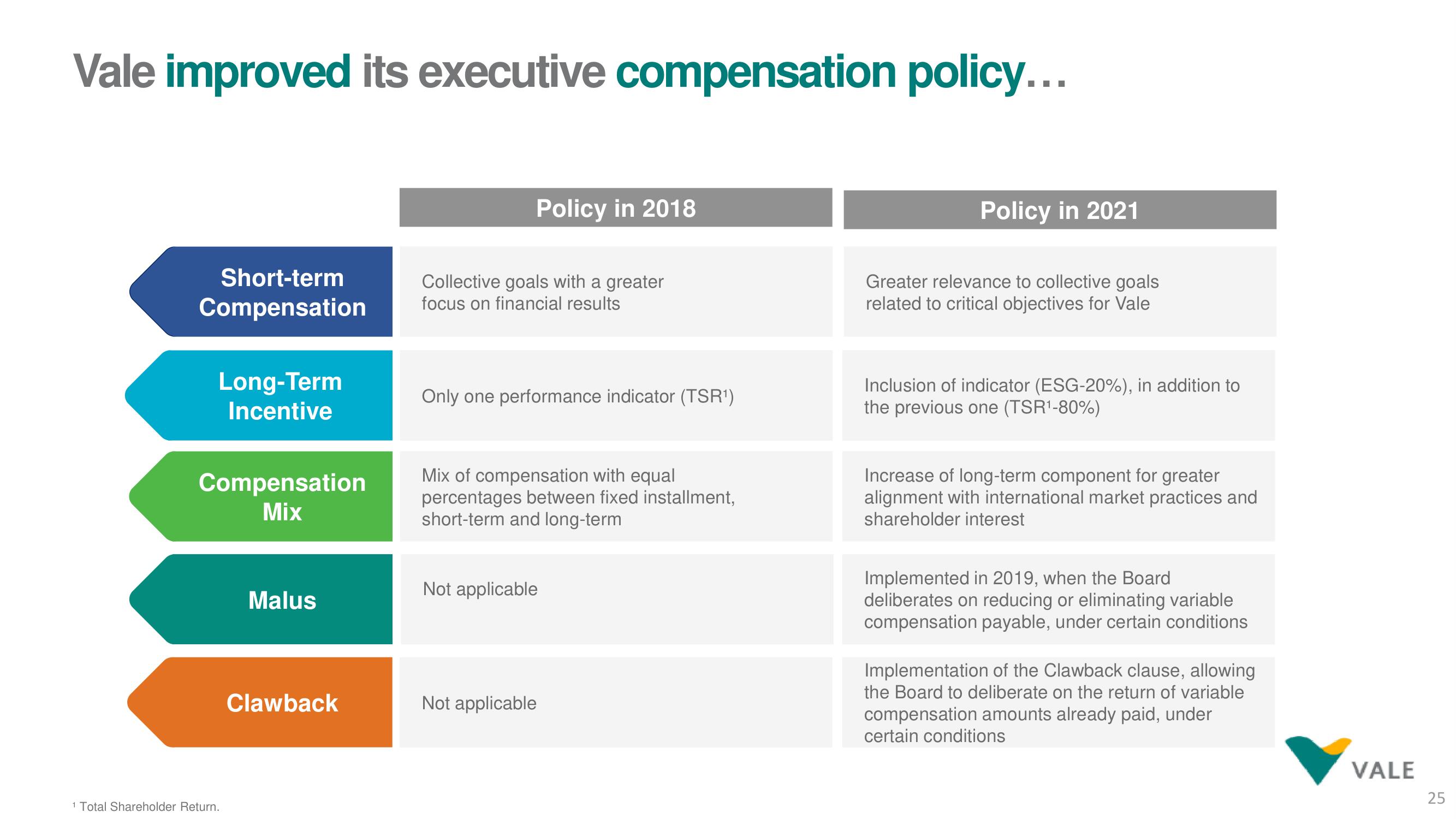 Vale ESG Presentation Deck slide image #25