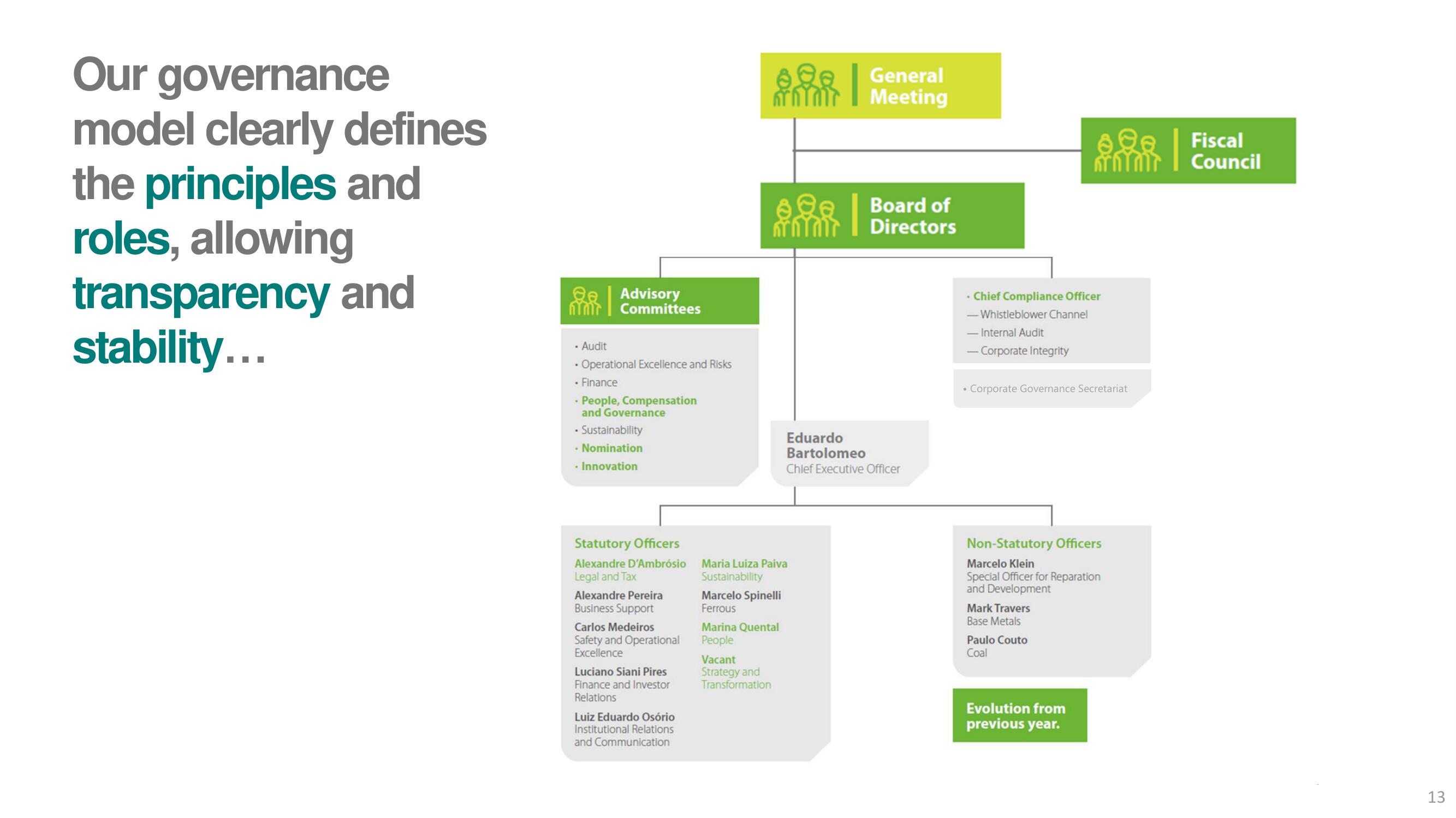 Vale ESG Presentation Deck slide image #13