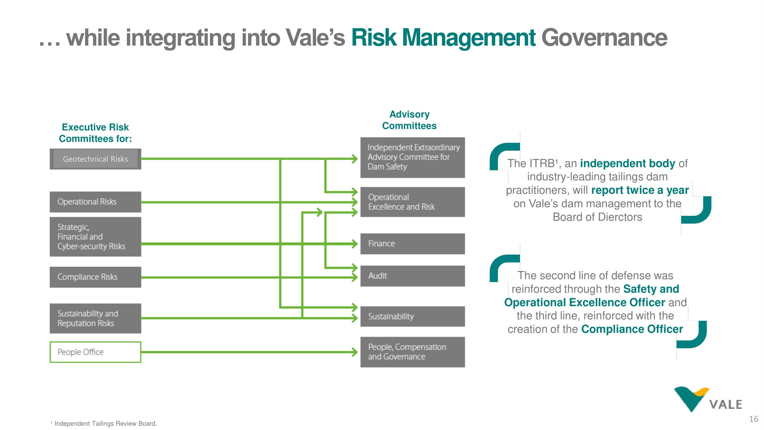 Vale ESG Presentation Deck slide image #16