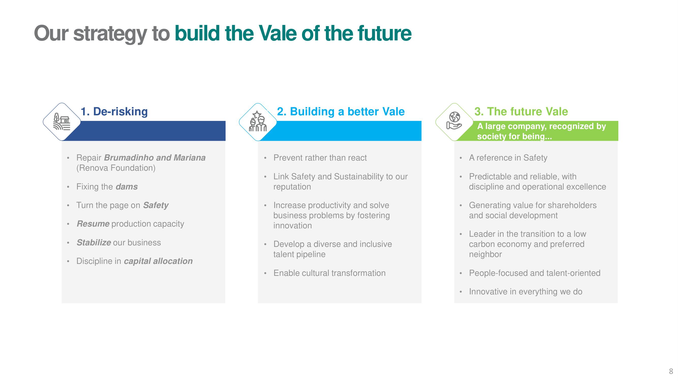 Vale ESG Presentation Deck slide image #8