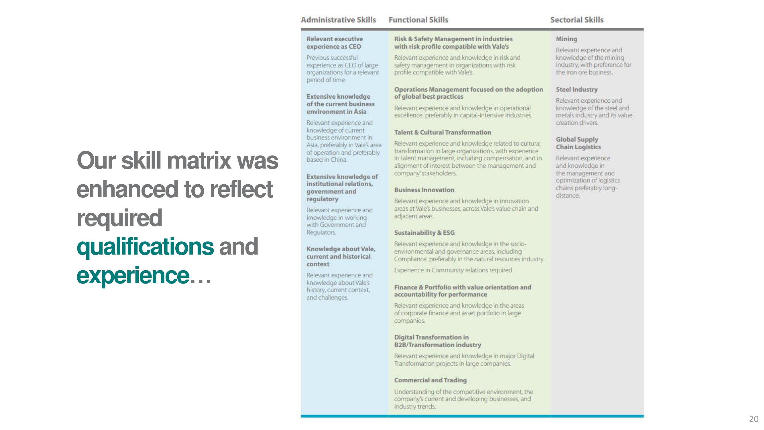 Vale ESG Presentation Deck slide image #20