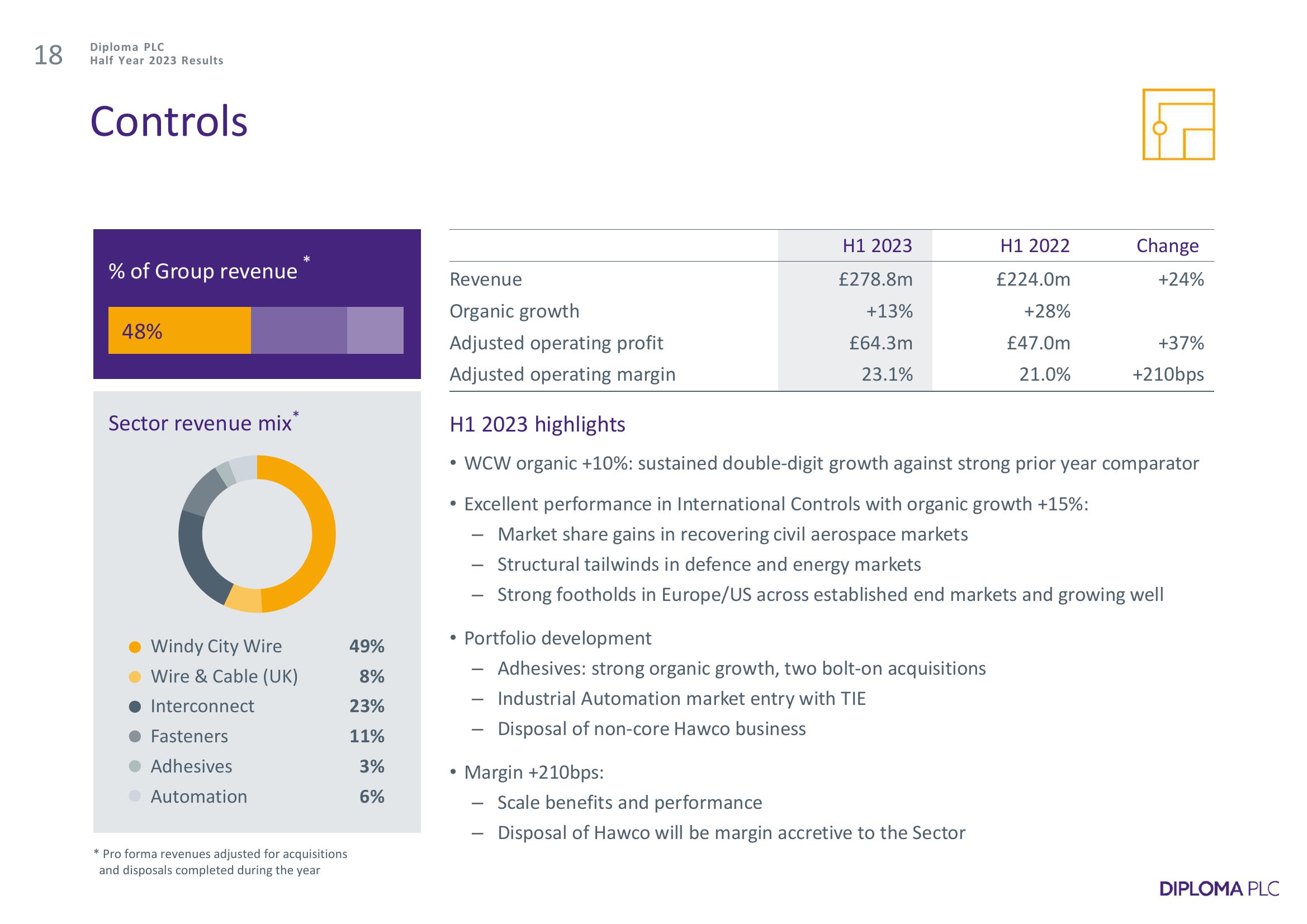 Diploma Results Presentation Deck slide image #18