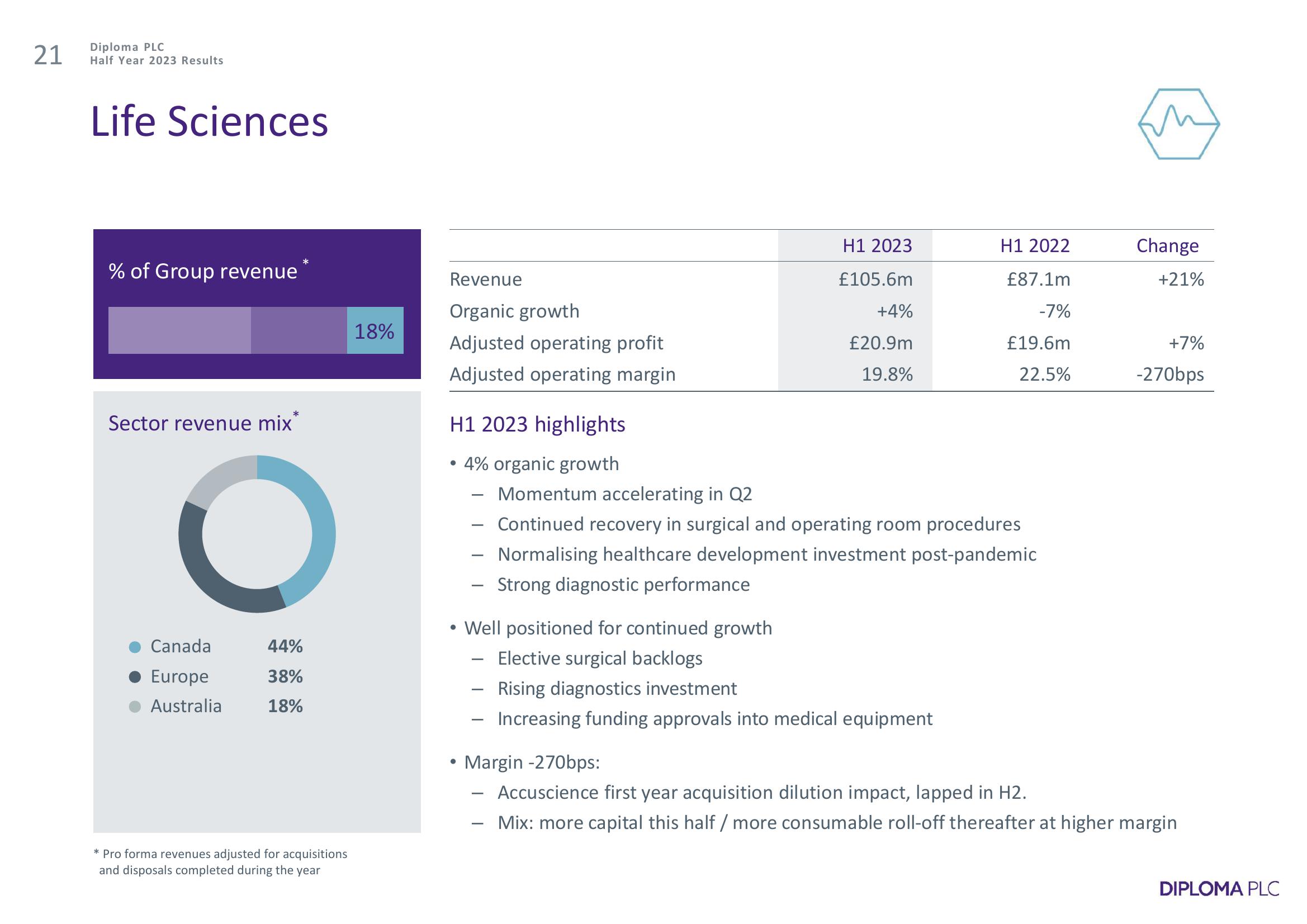 Diploma Results Presentation Deck slide image #21