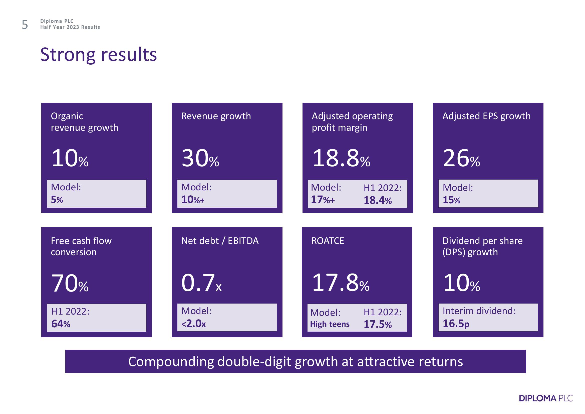 Diploma Results Presentation Deck slide image #5