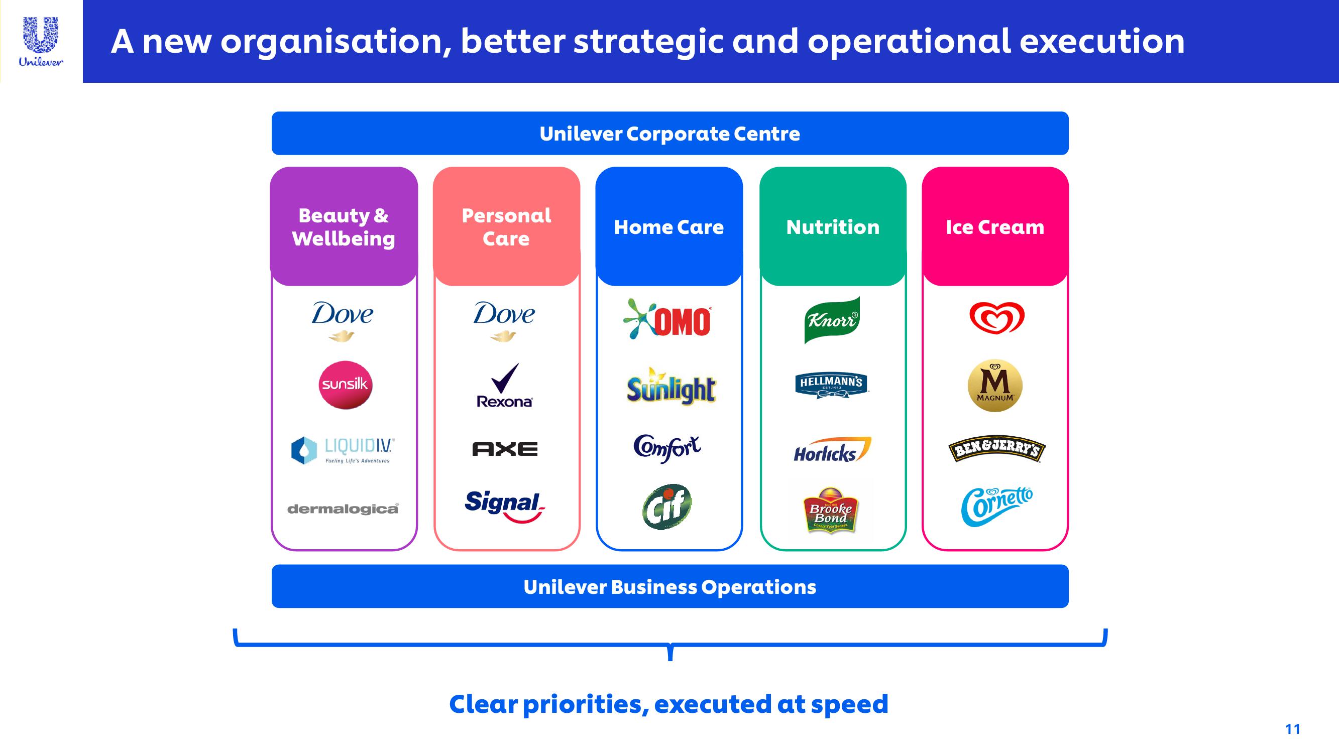 Unilever Investor Conference Presentation Deck slide image #11