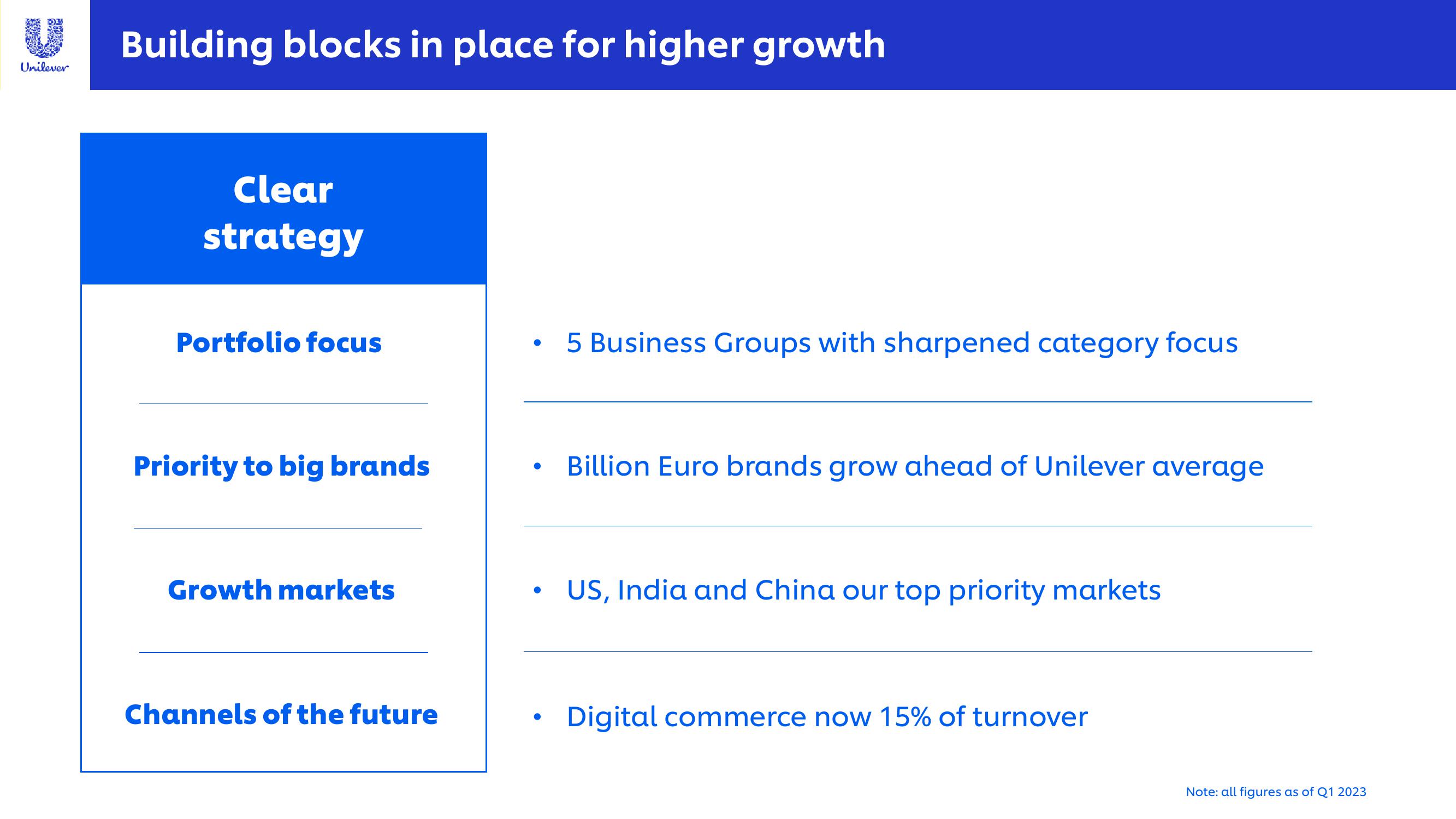 Unilever Investor Conference Presentation Deck slide image #6