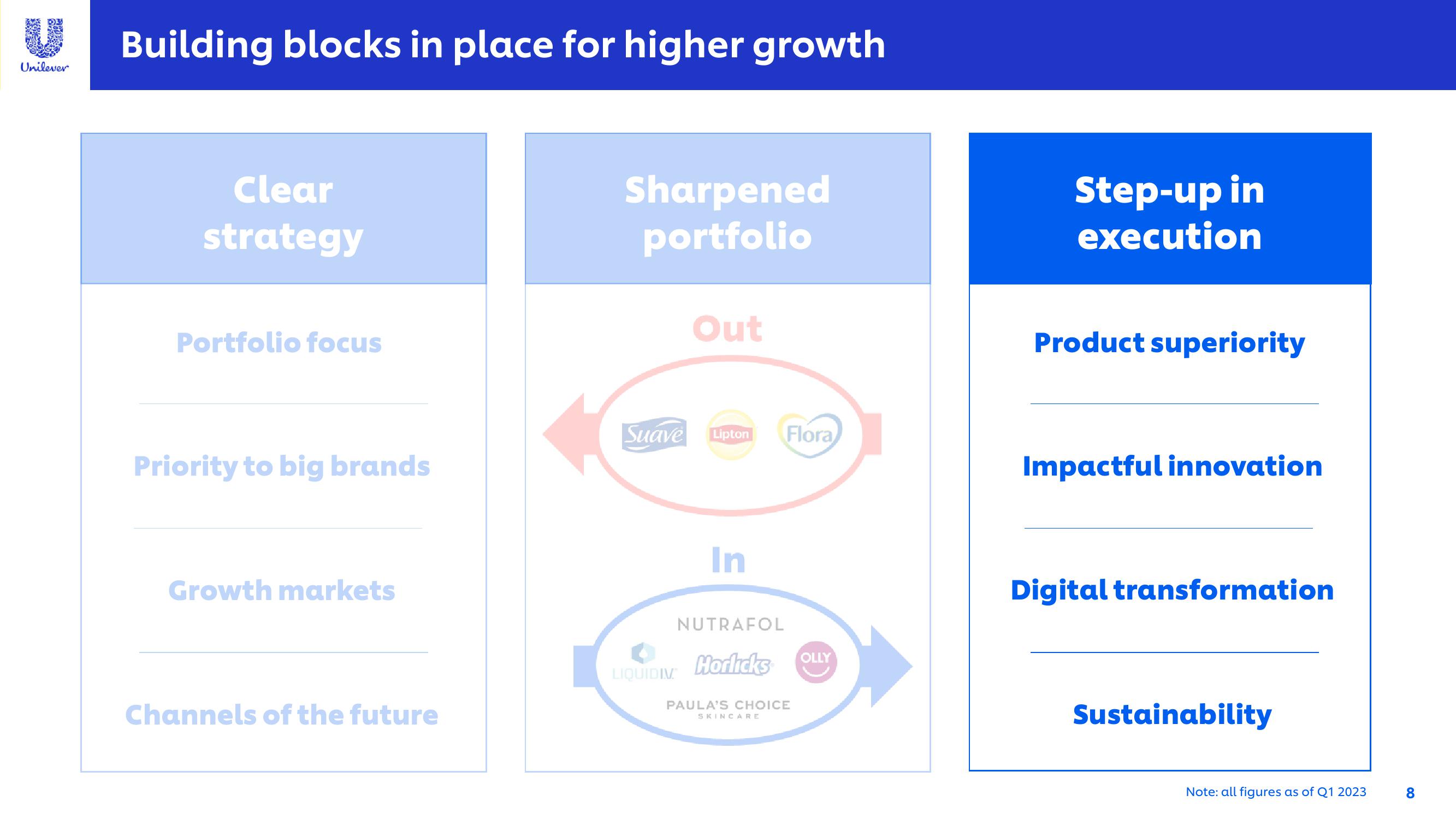 Unilever Investor Conference Presentation Deck slide image #8