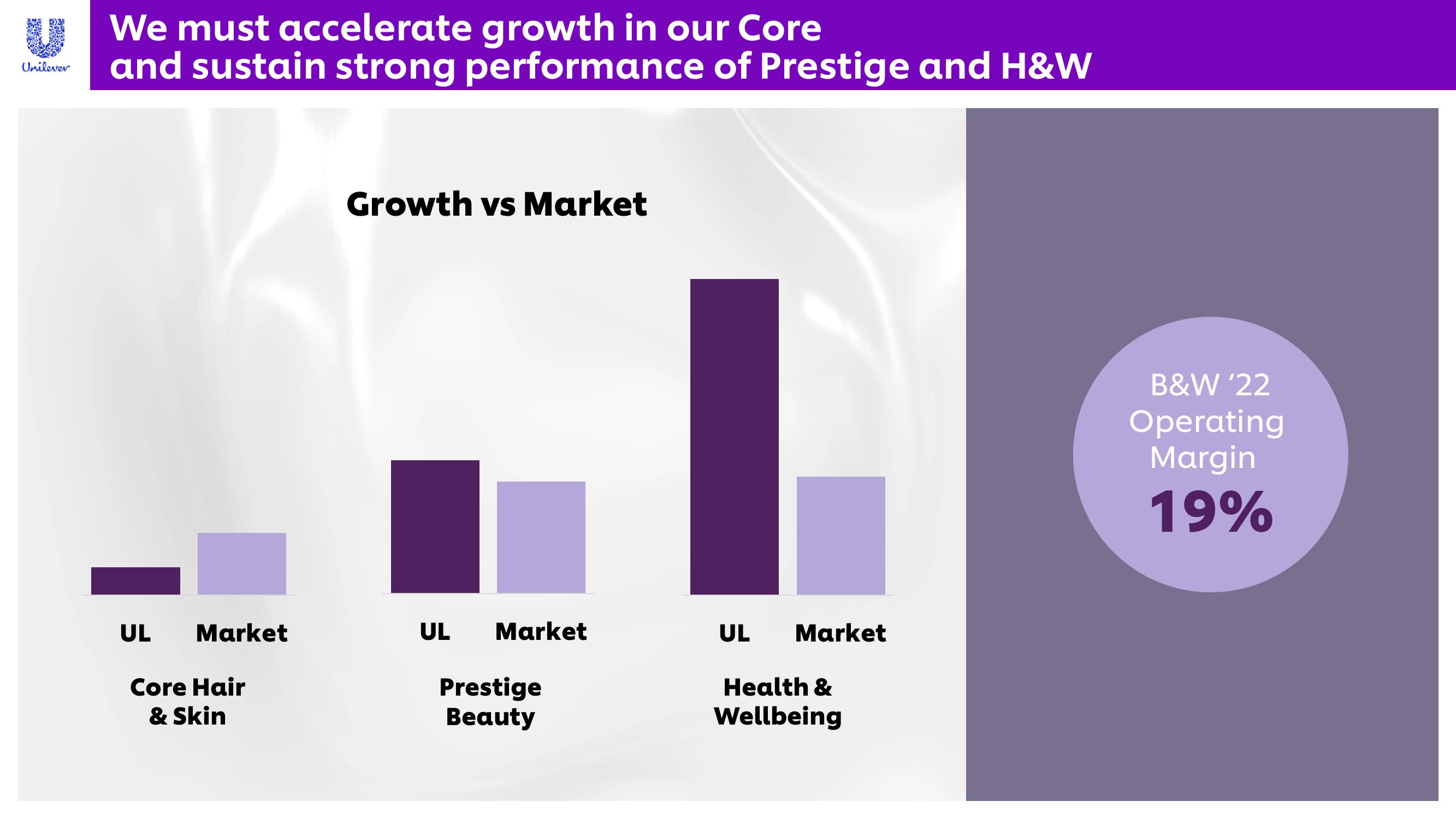 Unilever Investor Conference Presentation Deck slide image #16