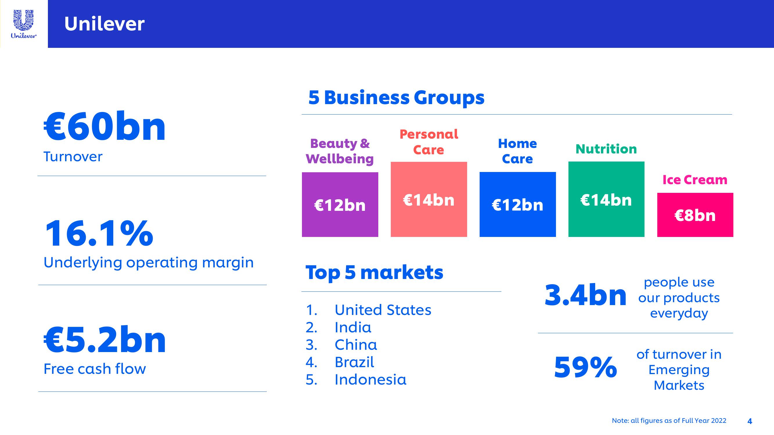 Unilever Investor Conference Presentation Deck slide image #4