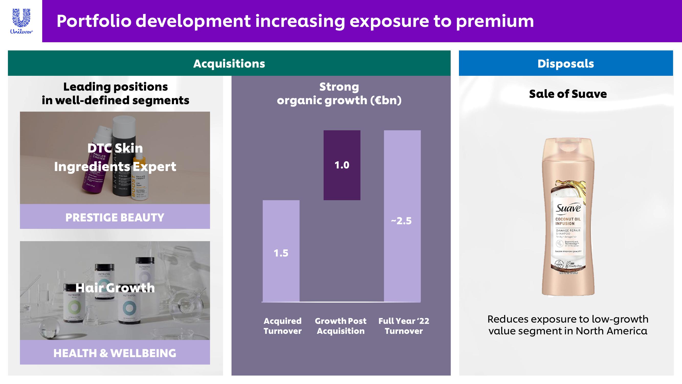 Unilever Investor Conference Presentation Deck slide image #20