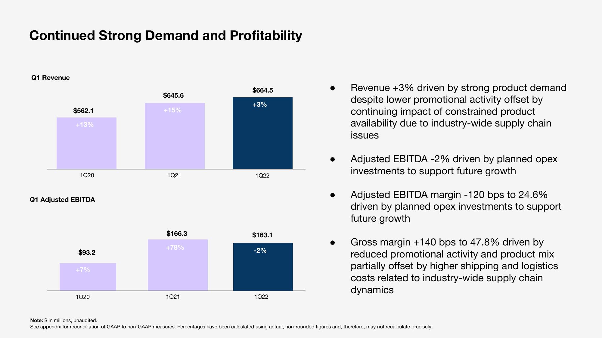 Sonos Results Presentation Deck slide image #4