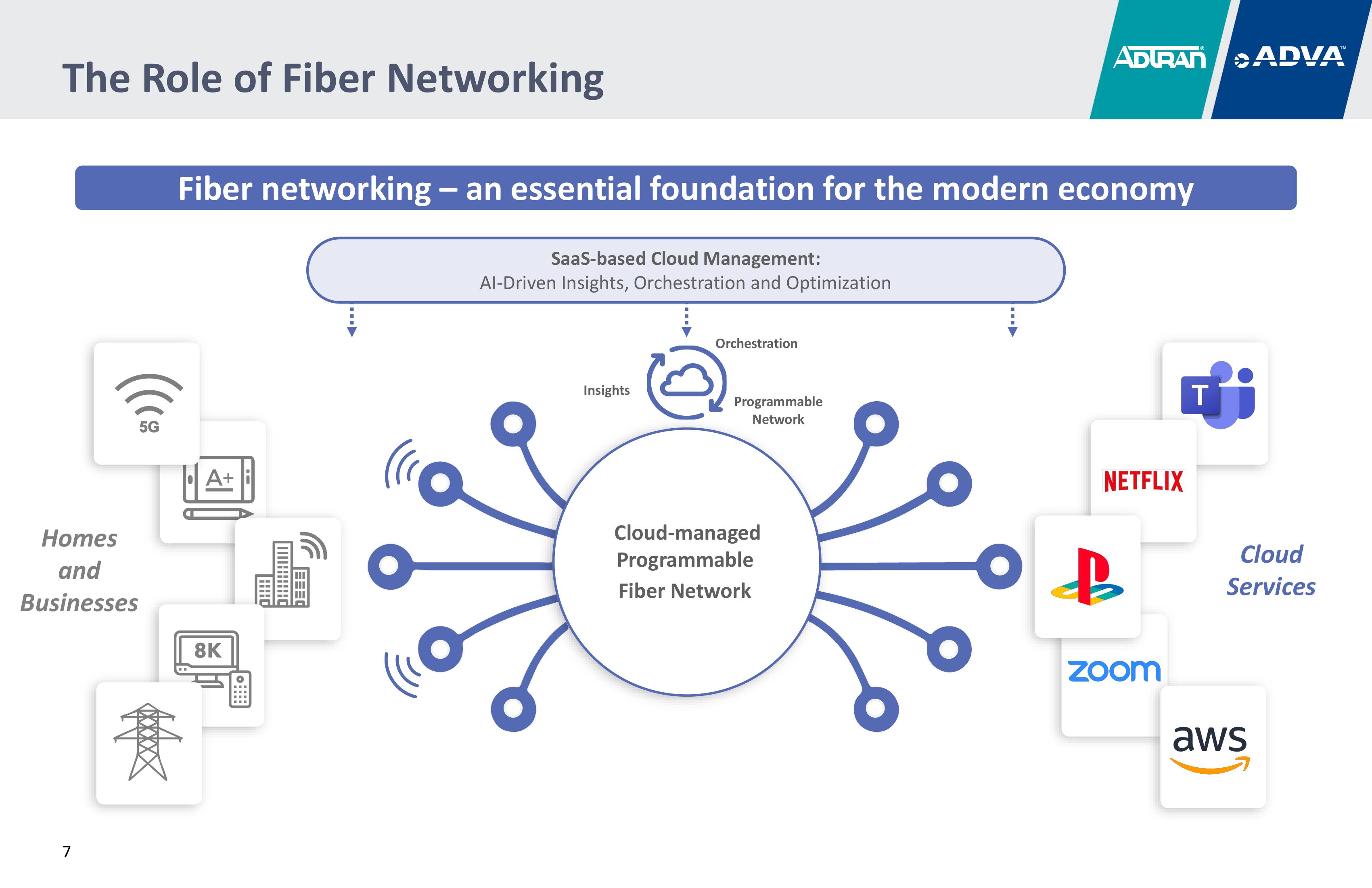 Transformative Combination Creating a New Global Leader slide image #7