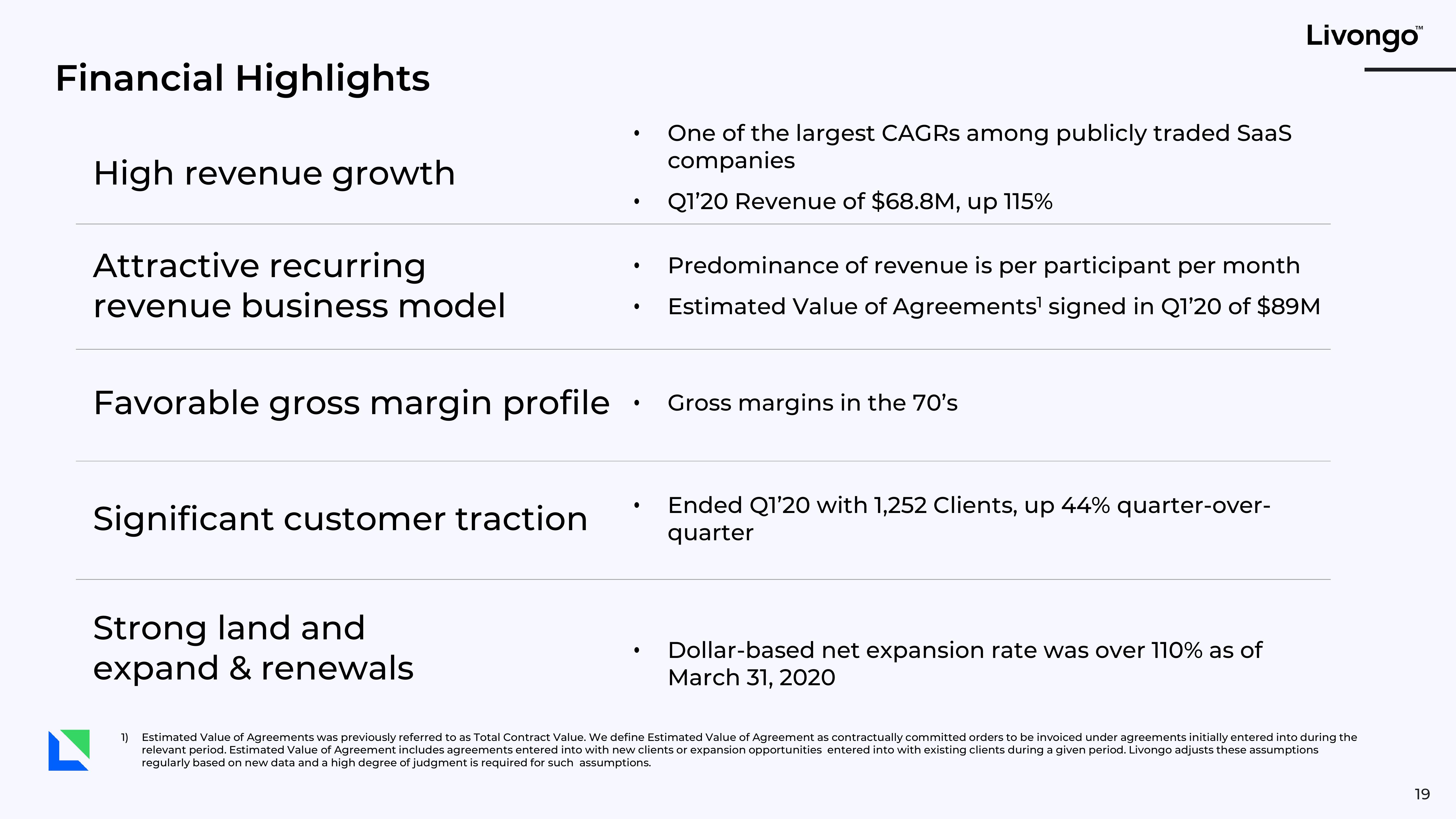 Livongo Investor Presentation Deck slide image #19