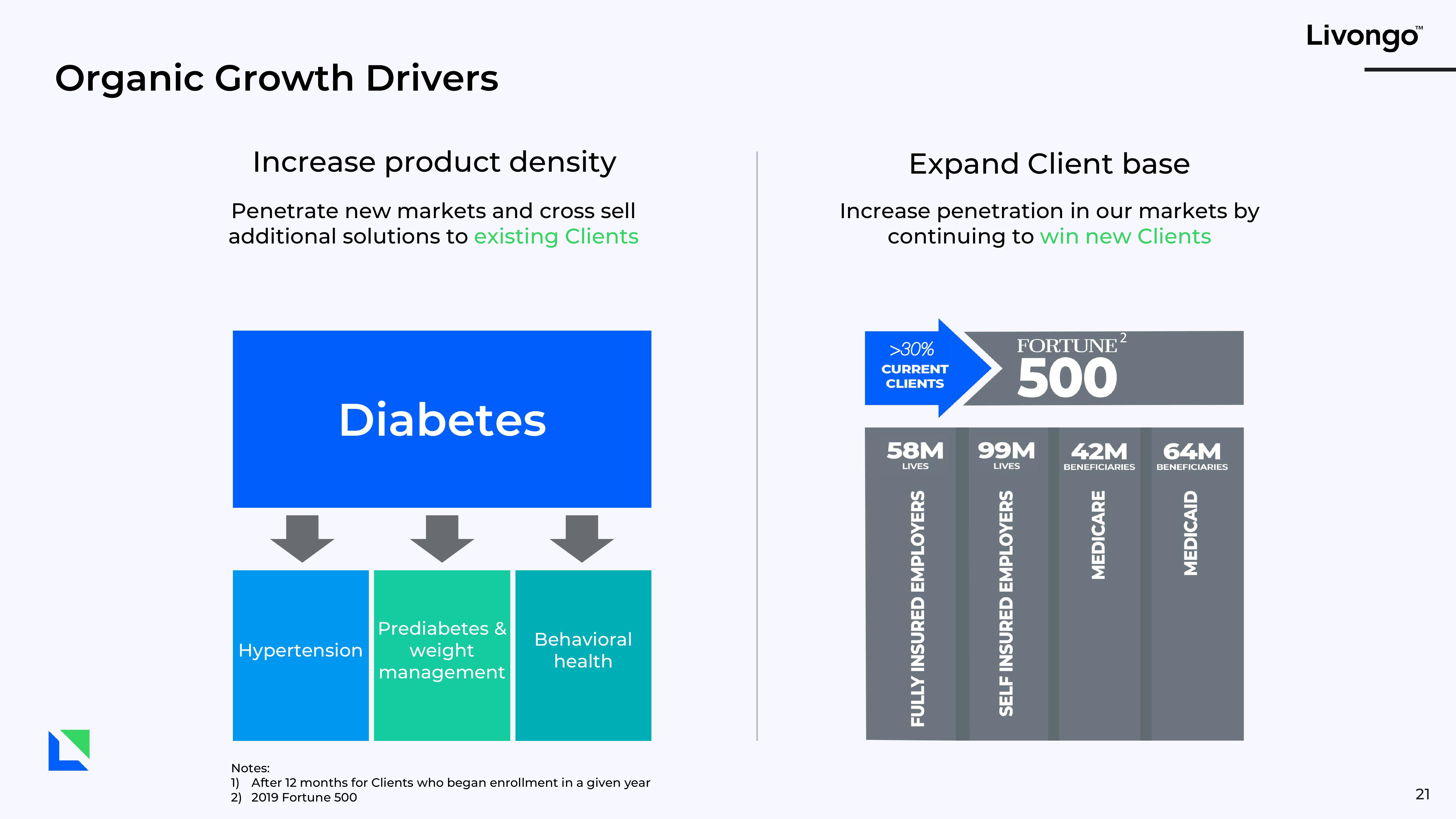 Livongo Investor Presentation Deck slide image #21