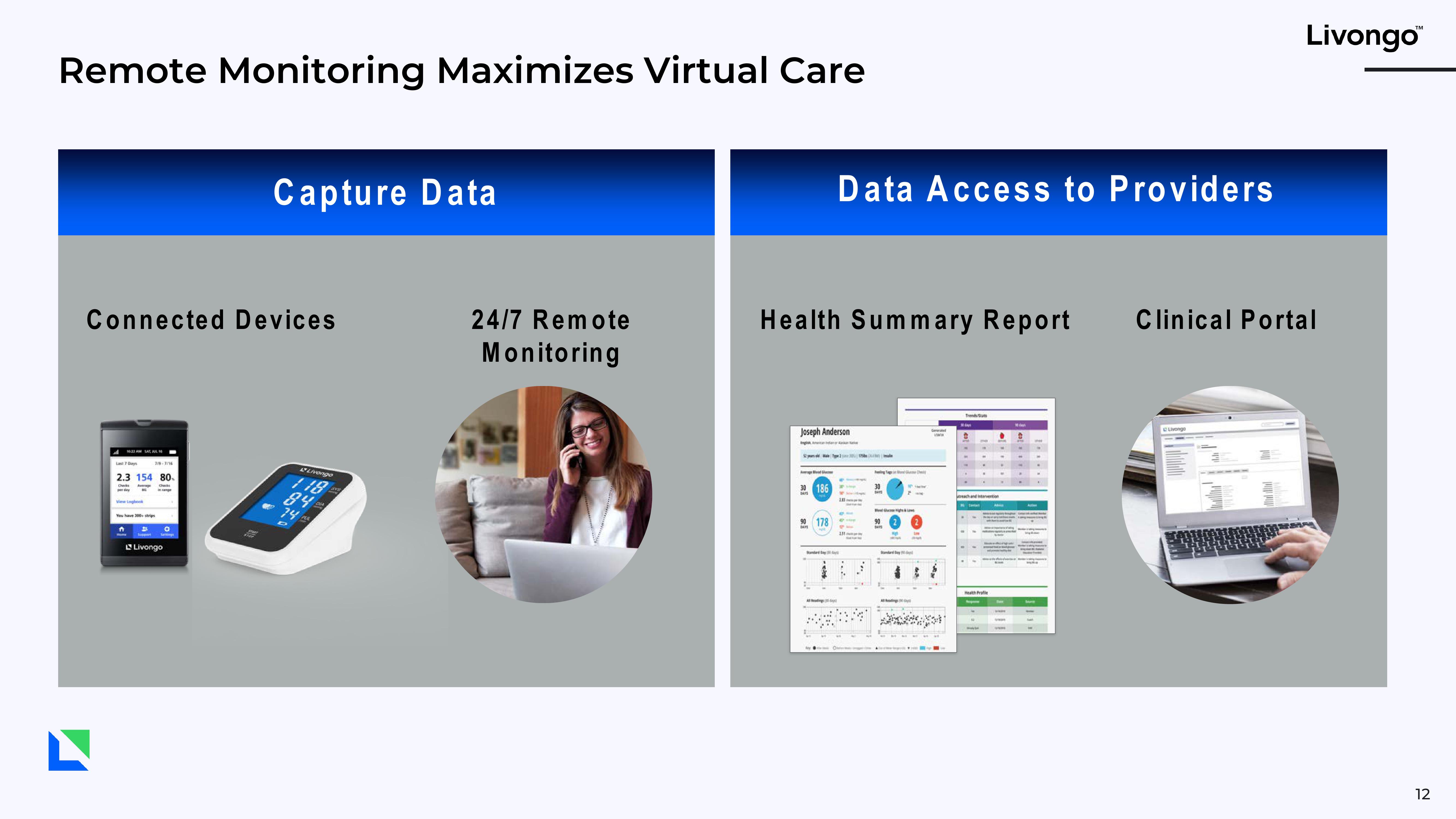 Livongo Investor Presentation Deck slide image #12