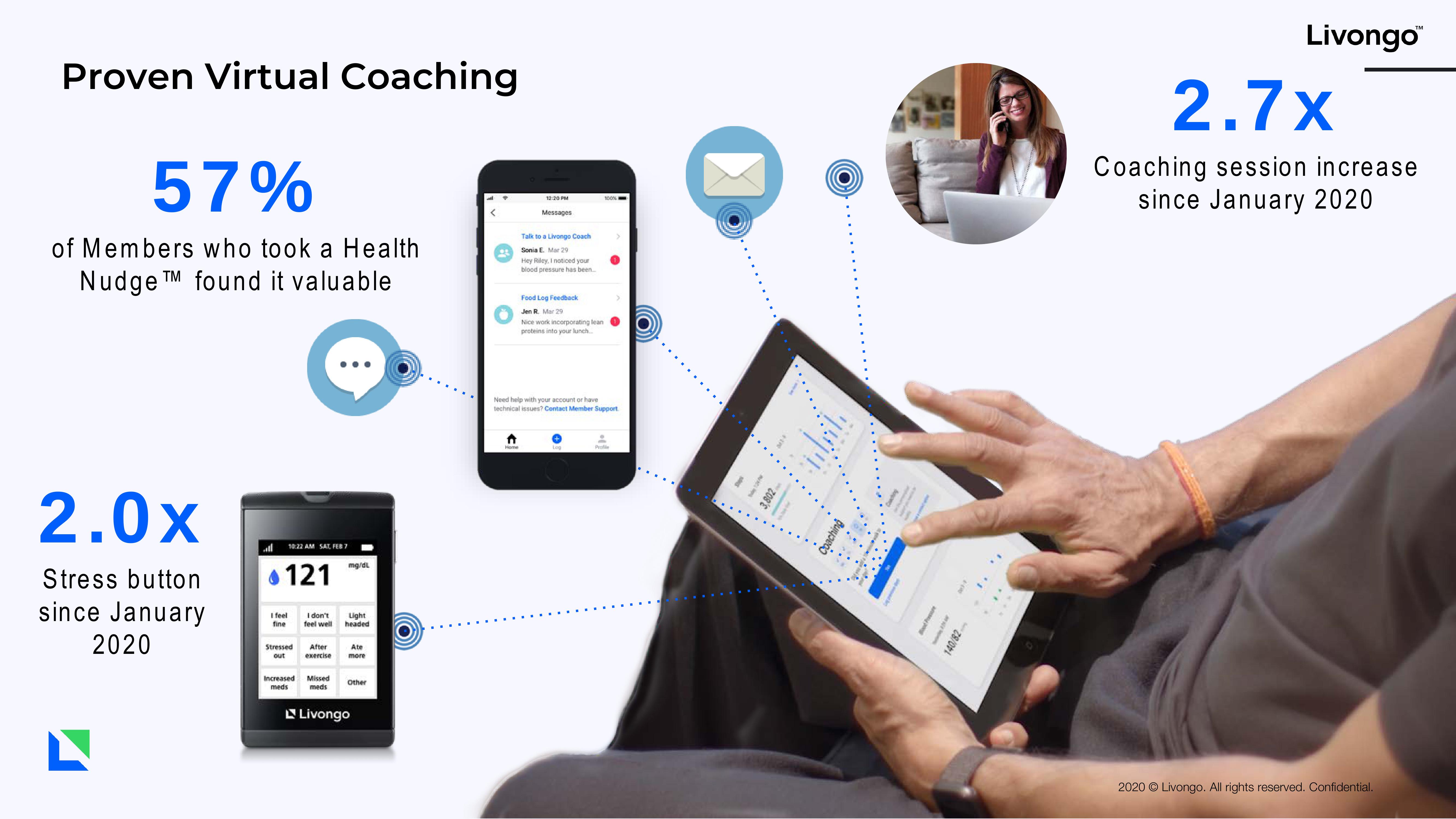 Livongo Investor Presentation Deck slide image #13