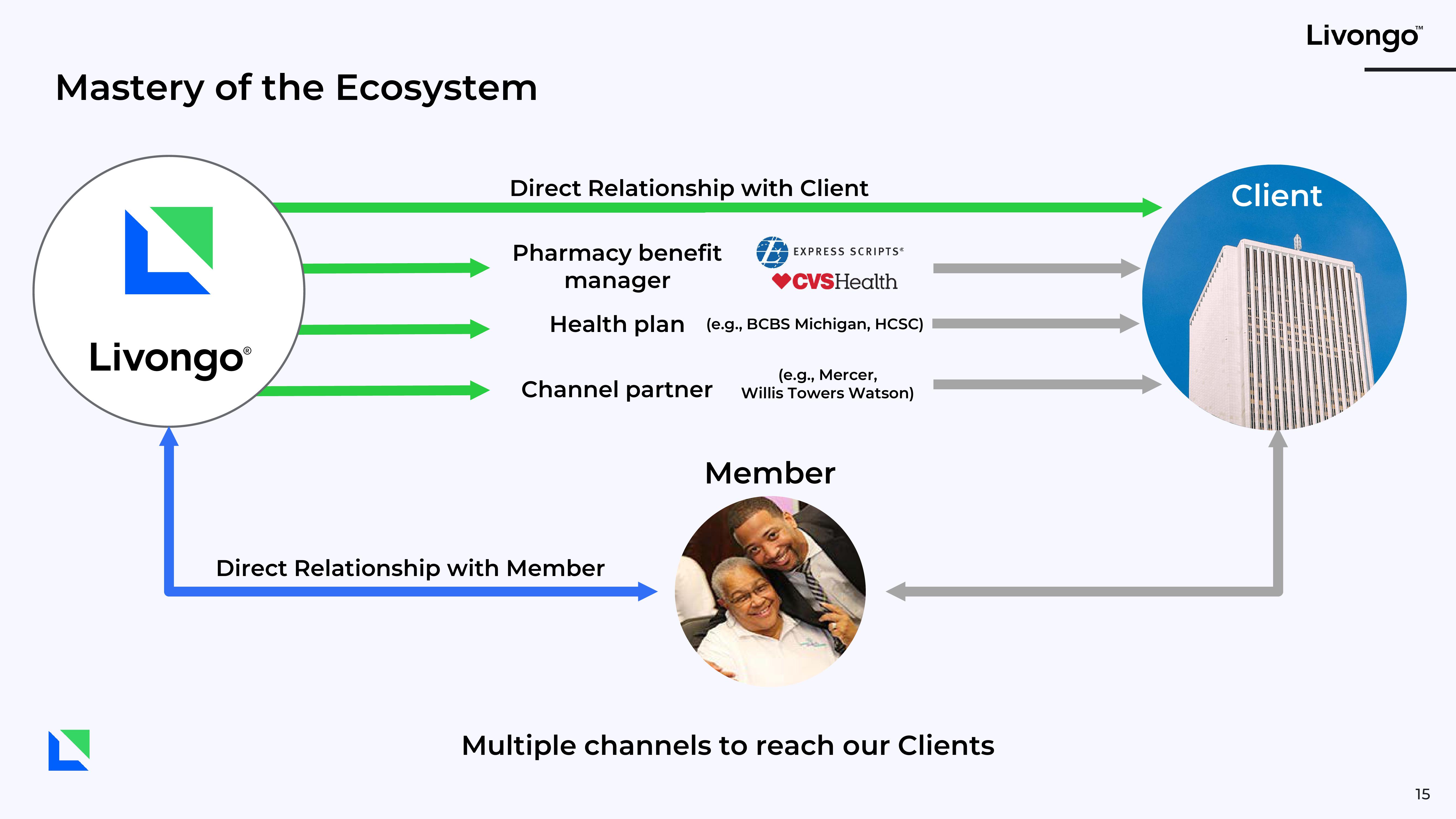 Livongo Investor Presentation Deck slide image #15