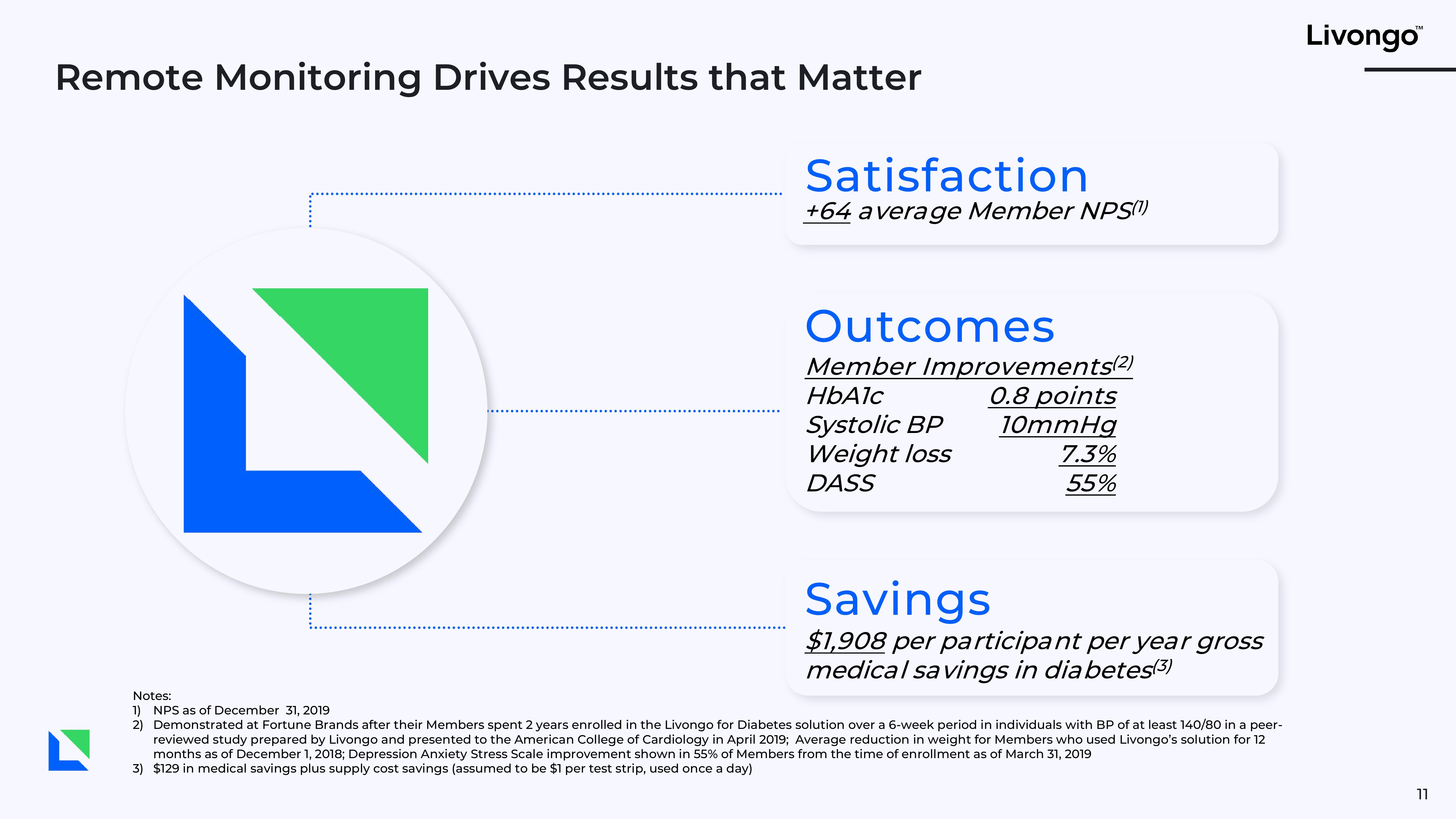 Livongo Investor Presentation Deck slide image #11