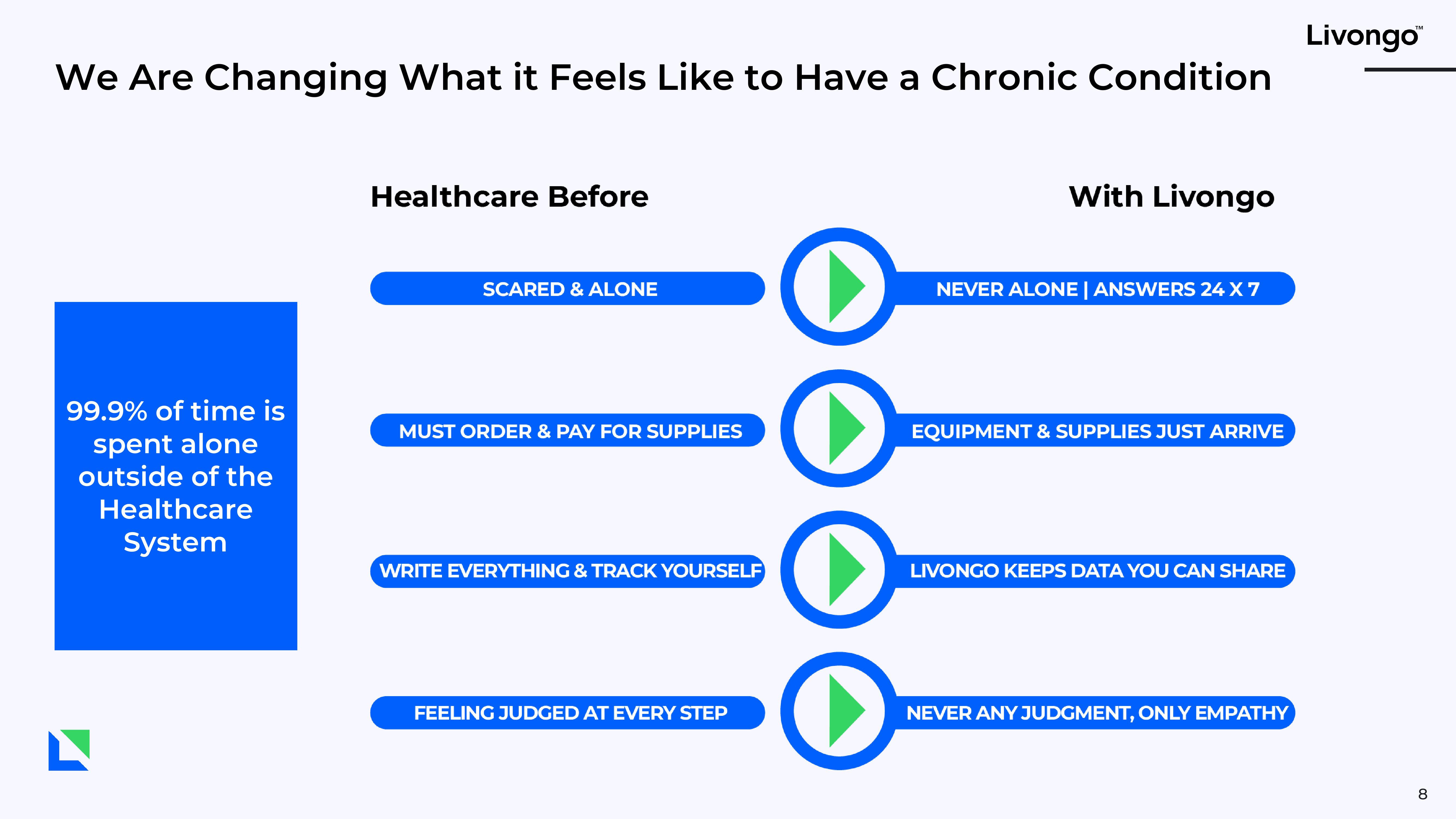 Livongo Investor Presentation Deck slide image #8