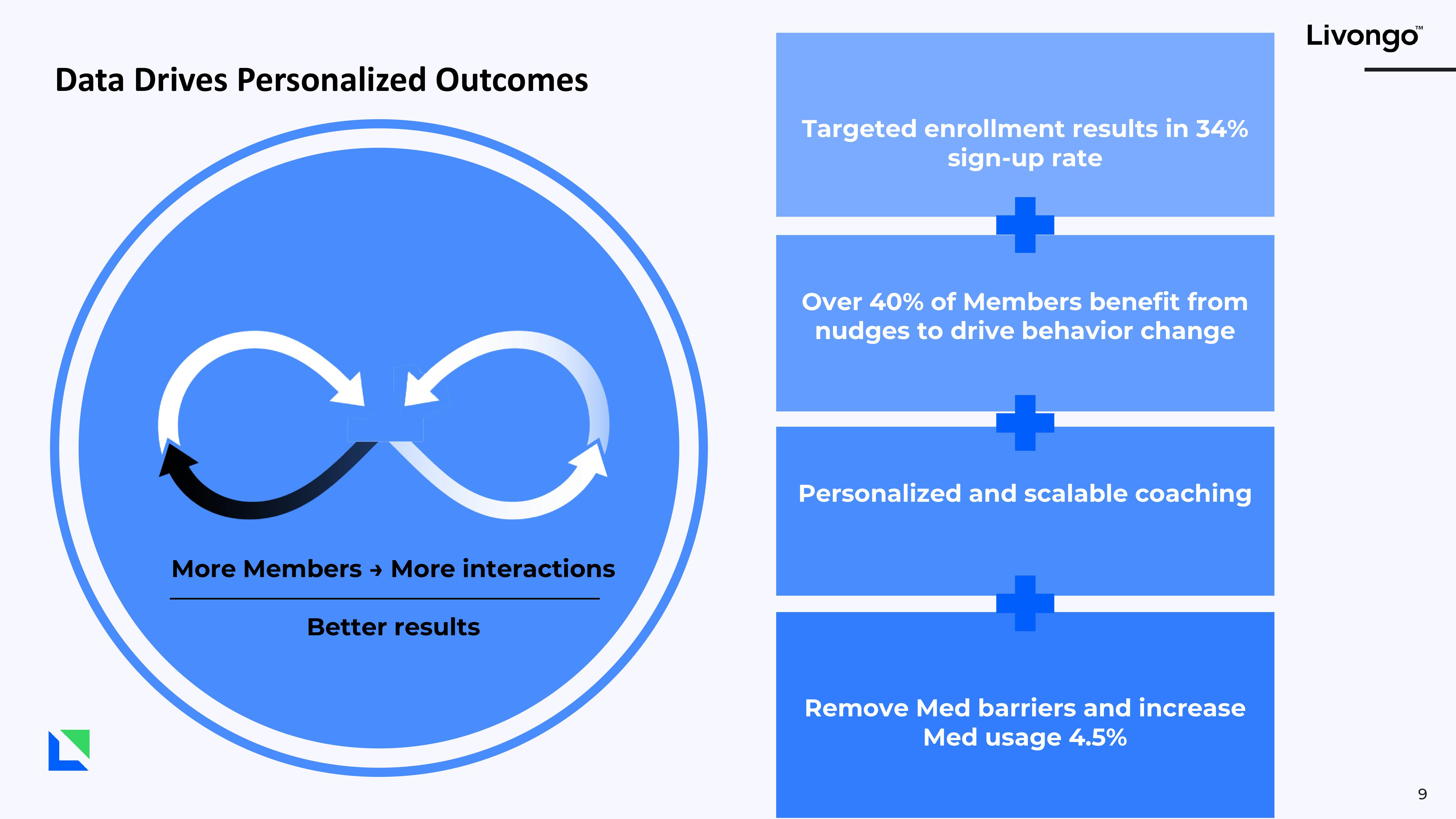 Livongo Investor Presentation Deck slide image #9