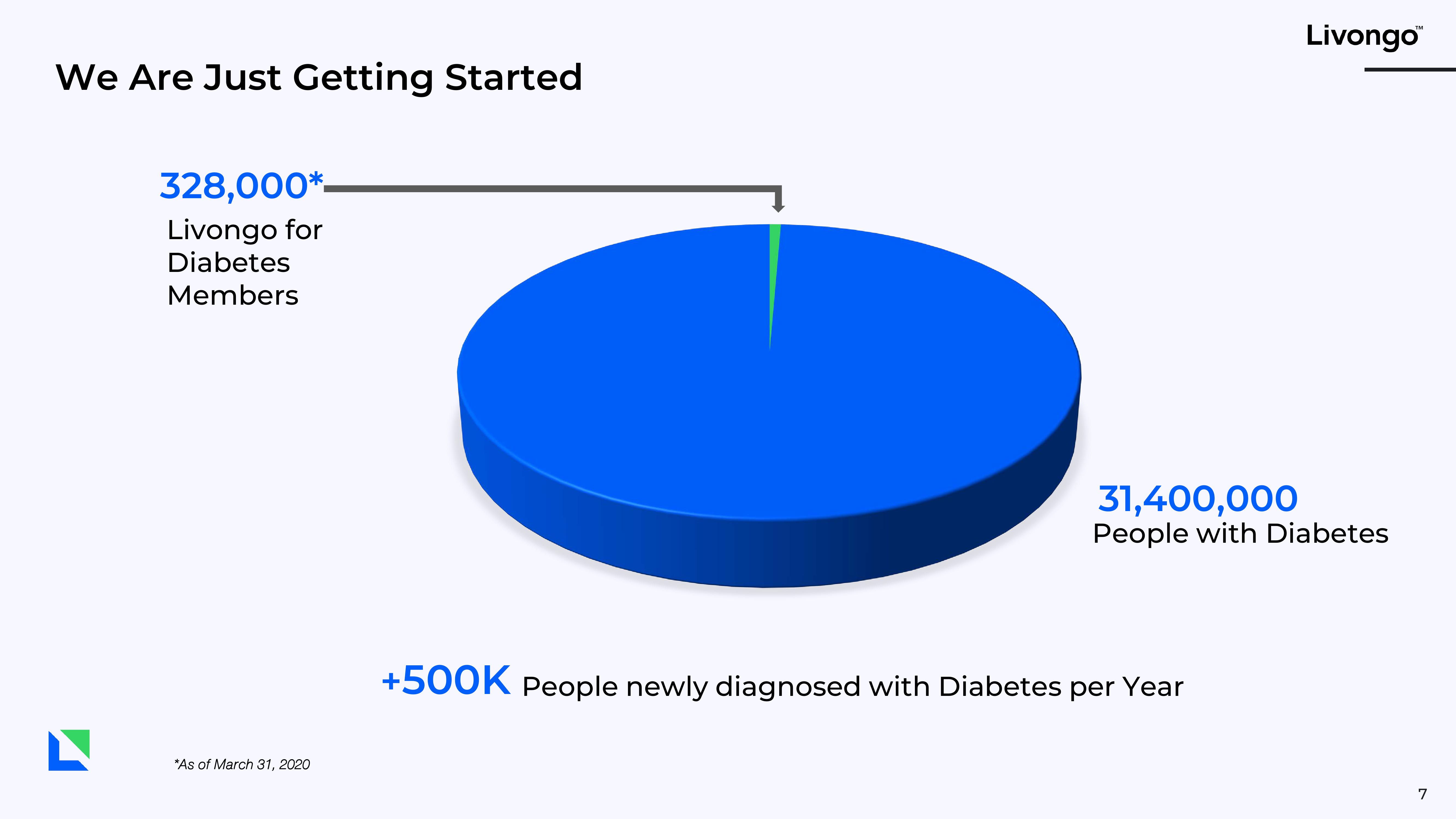 Livongo Investor Presentation Deck slide image #7