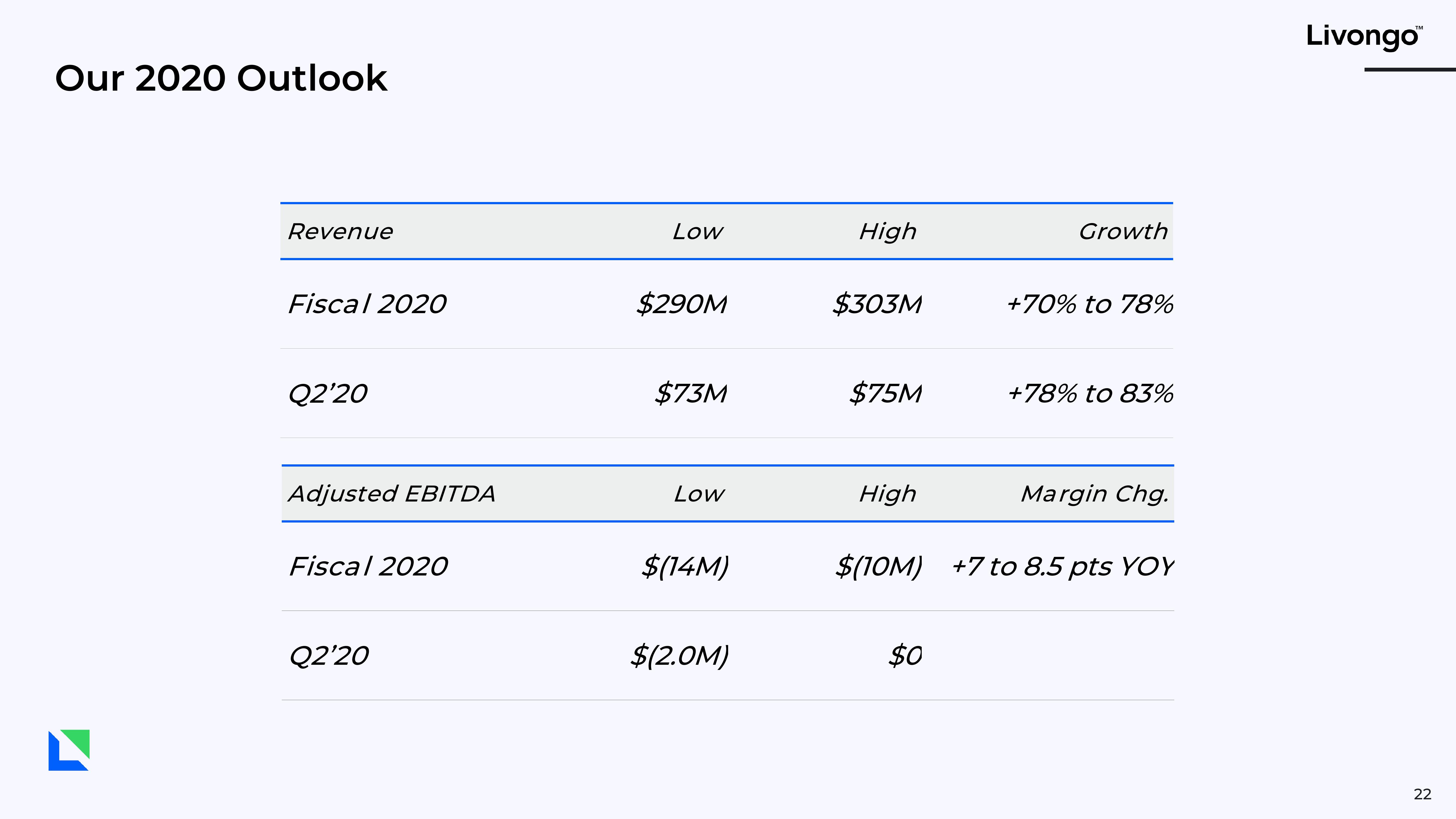 Livongo Investor Presentation Deck slide image #22