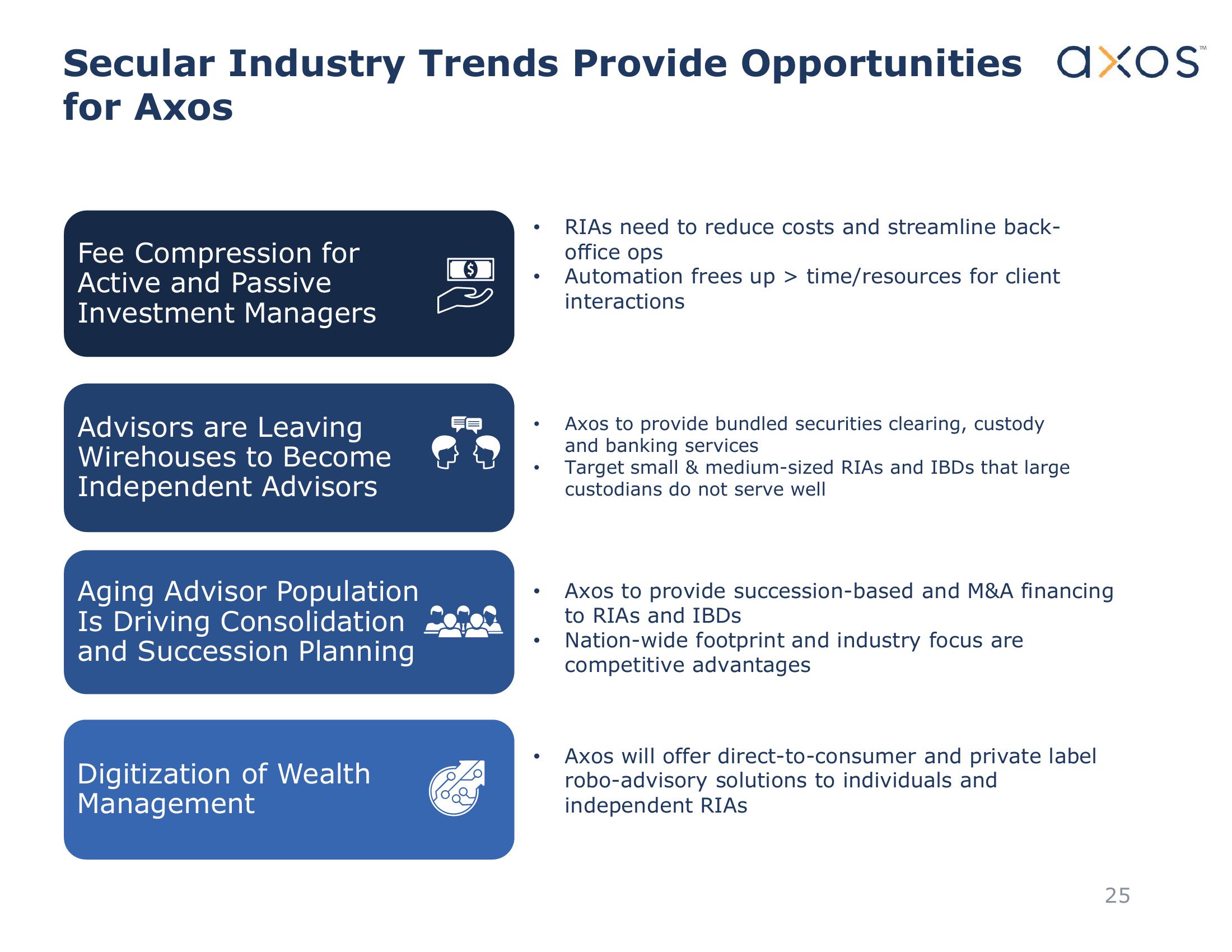 Axos Financial, Inc. Investor Presentation slide image #26