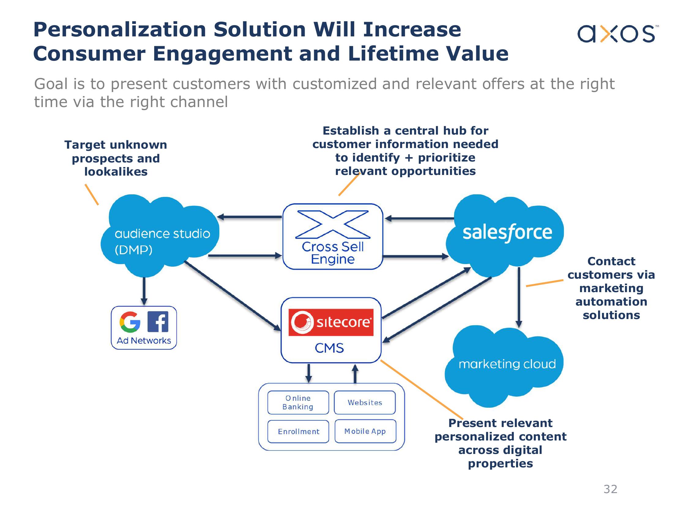 Axos Financial, Inc. Investor Presentation slide image #33